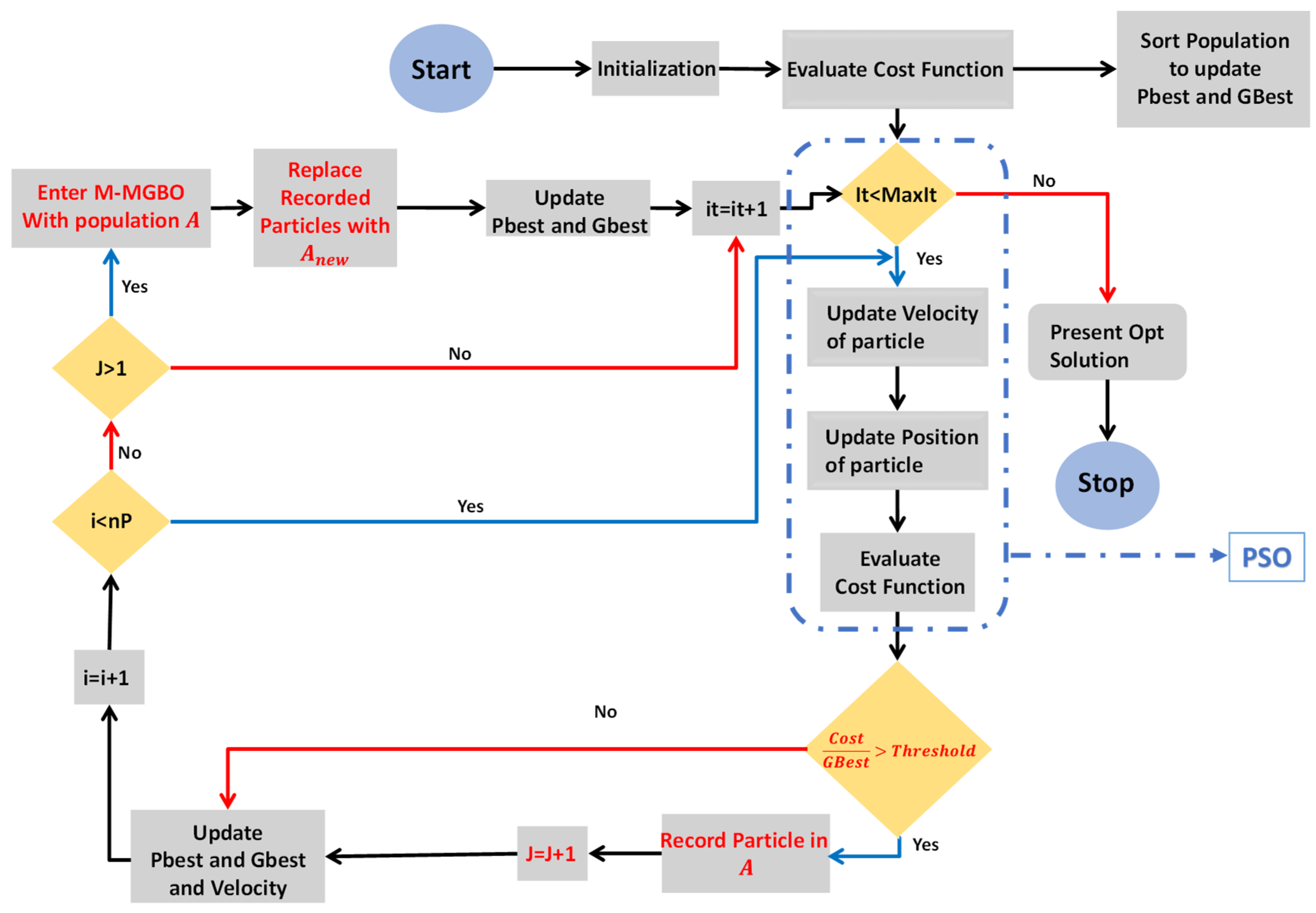Energies 17 01500 g008