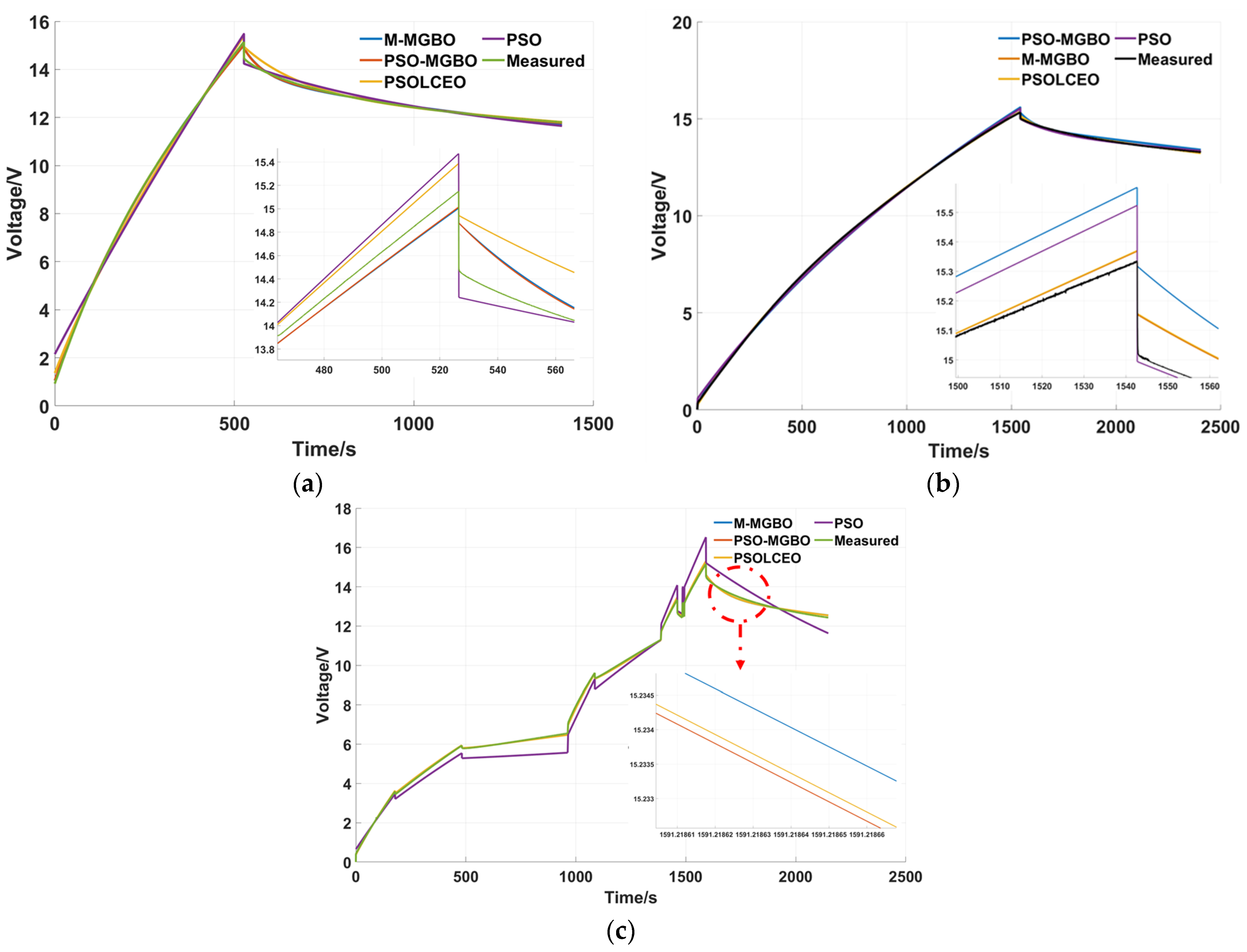 Energies 17 01500 g010