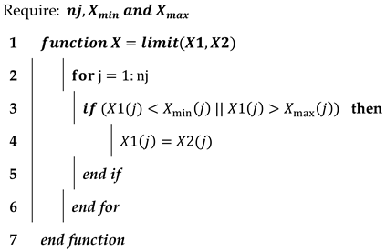 Energies 17 01500 i004