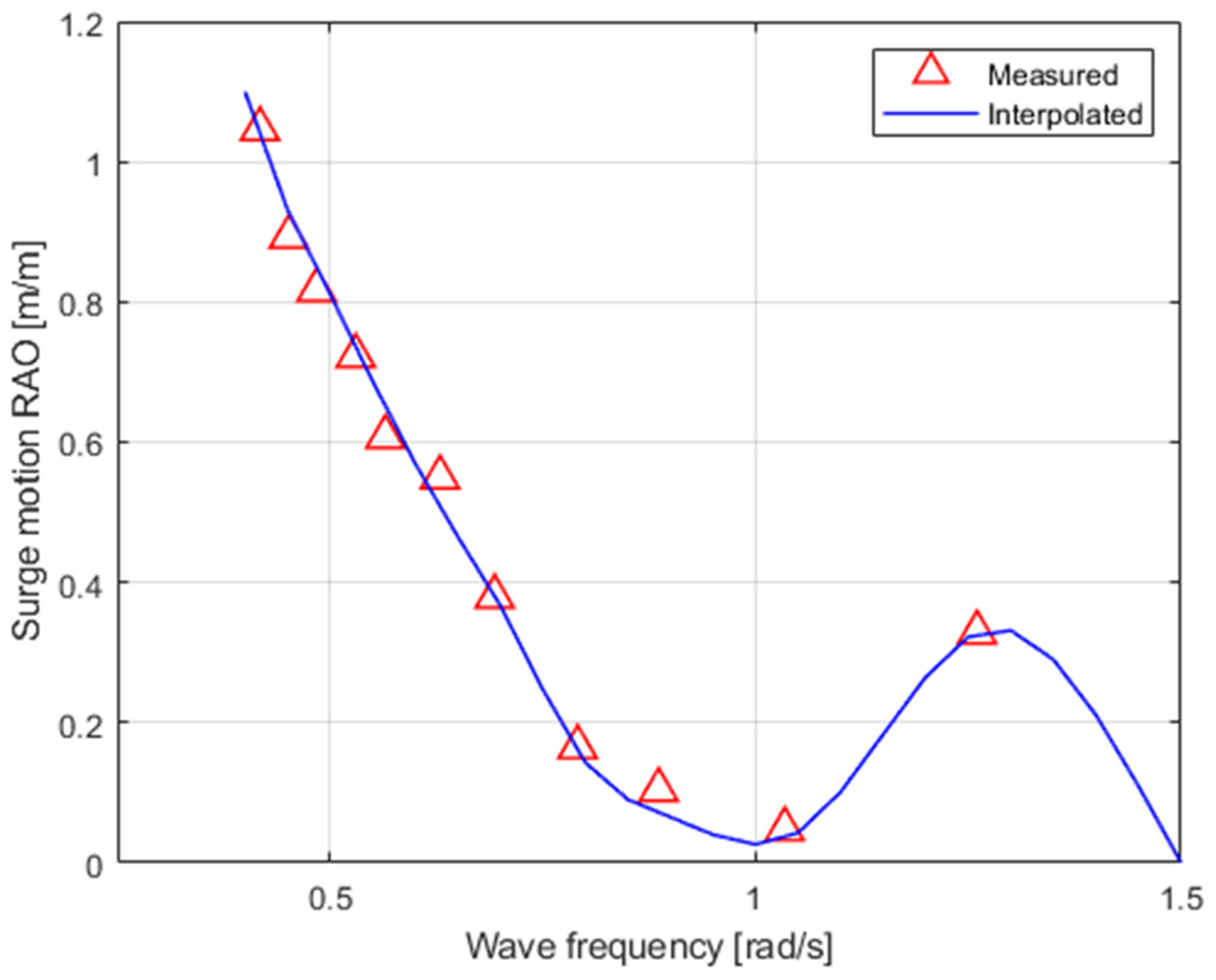 Energies 17 01507 g005 Energies 17 01507 g005
