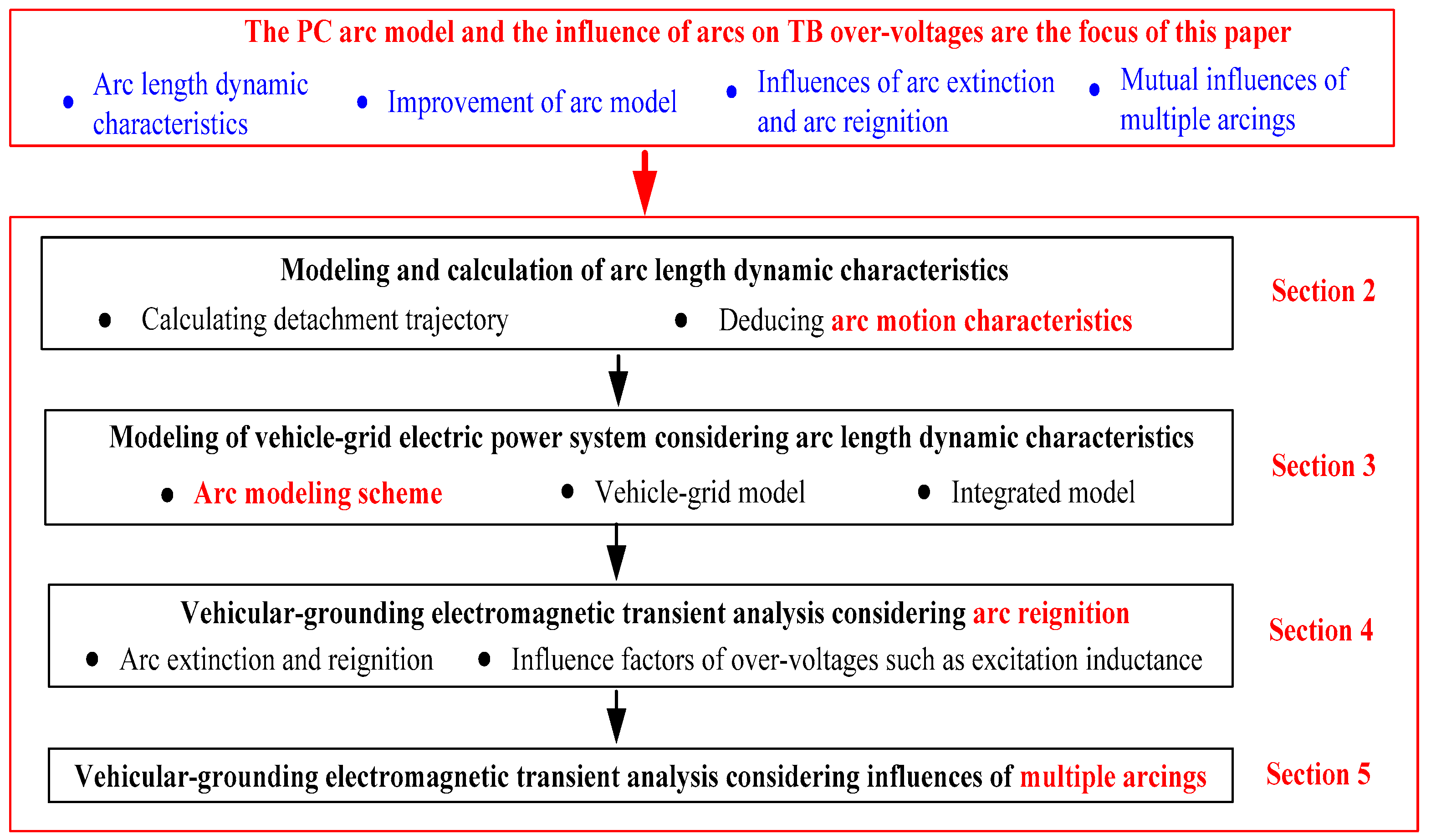 Energies 17 01512 g002