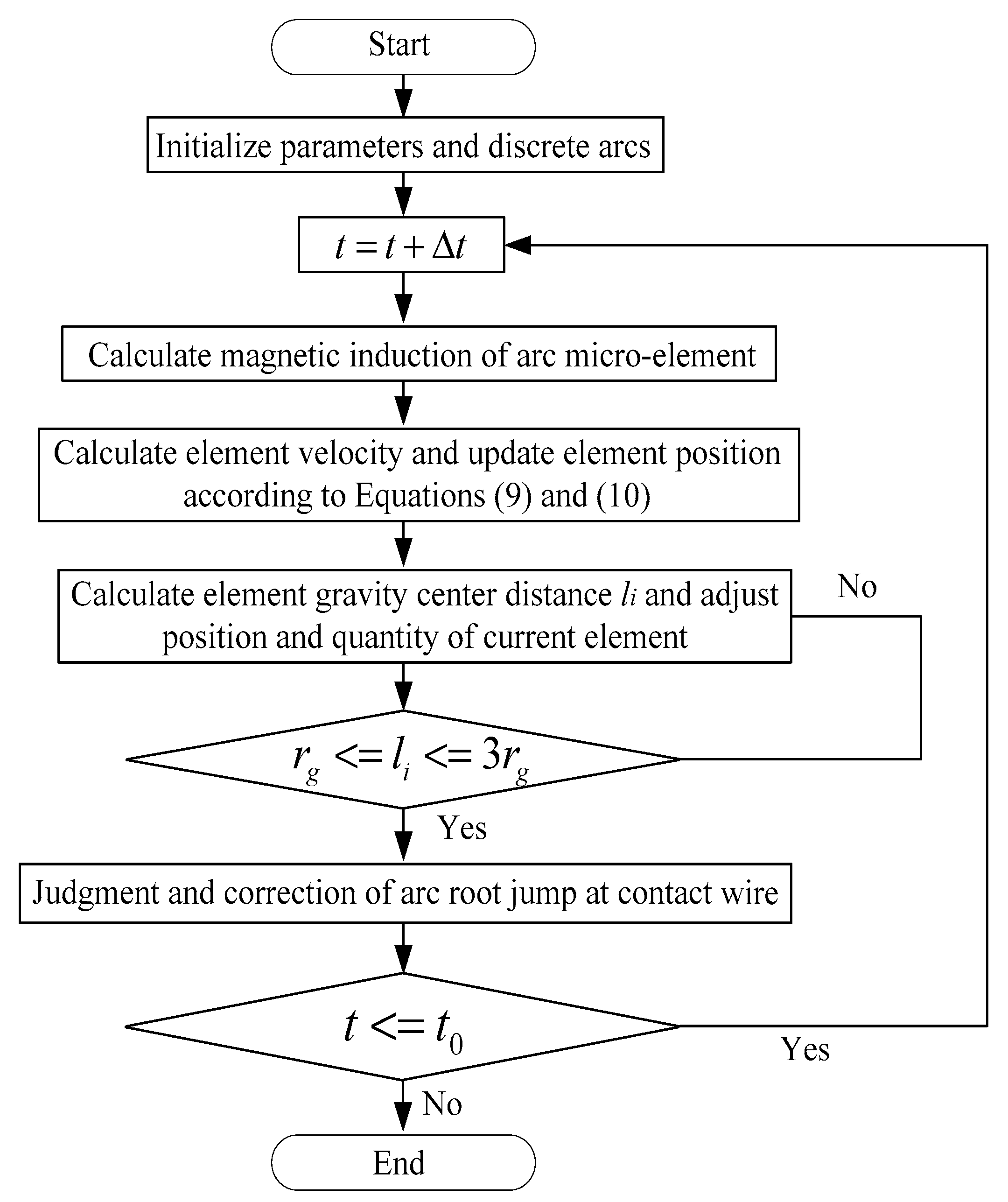 Energies 17 01512 g006