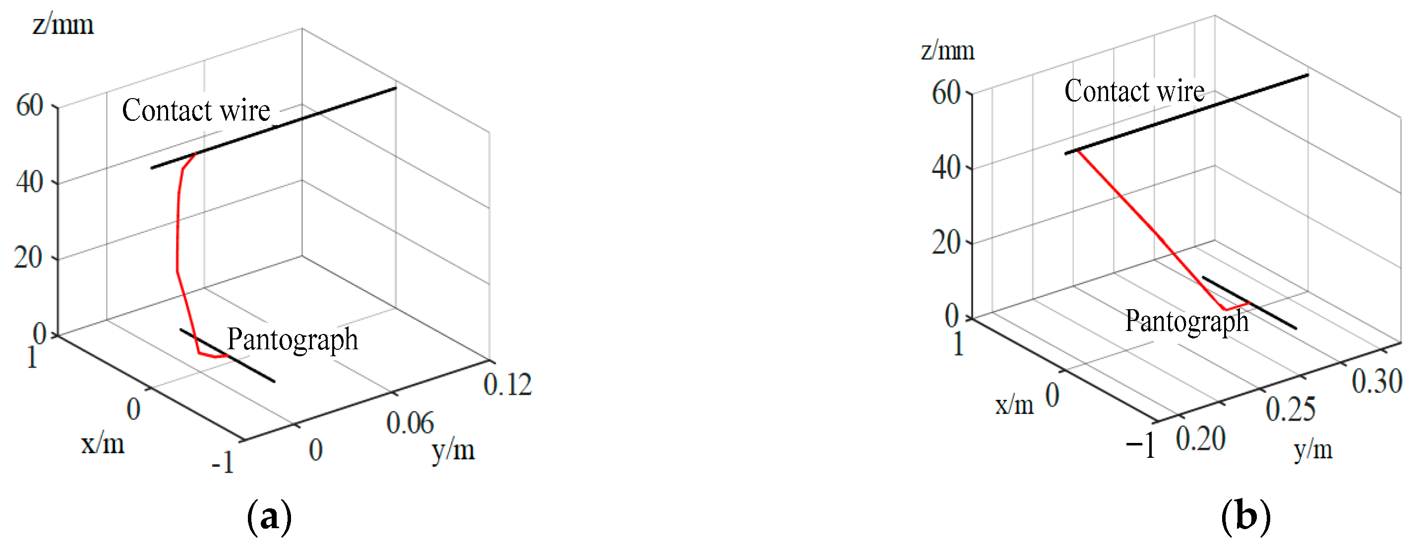 Energies 17 01512 g007
