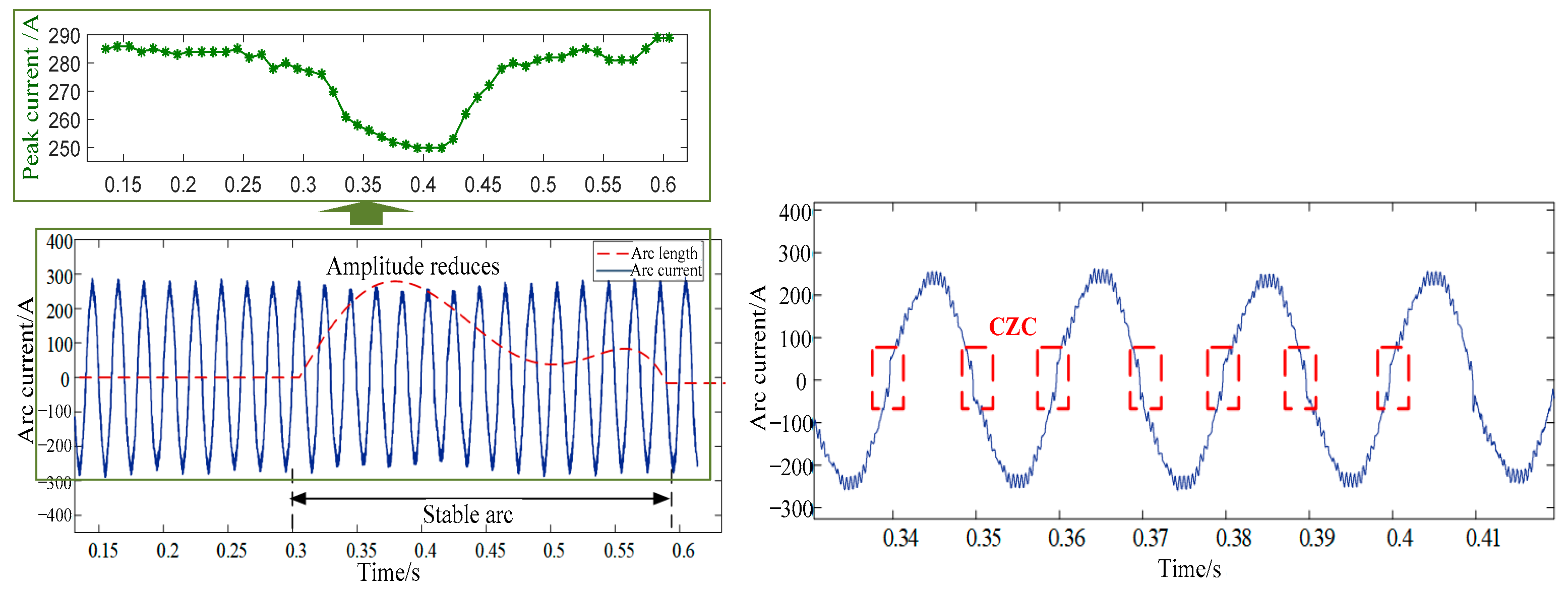 Energies 17 01512 g016