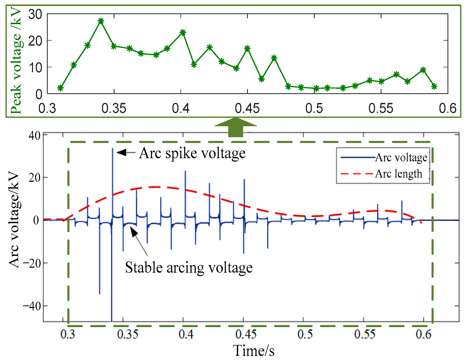 Energies 17 01512 g017