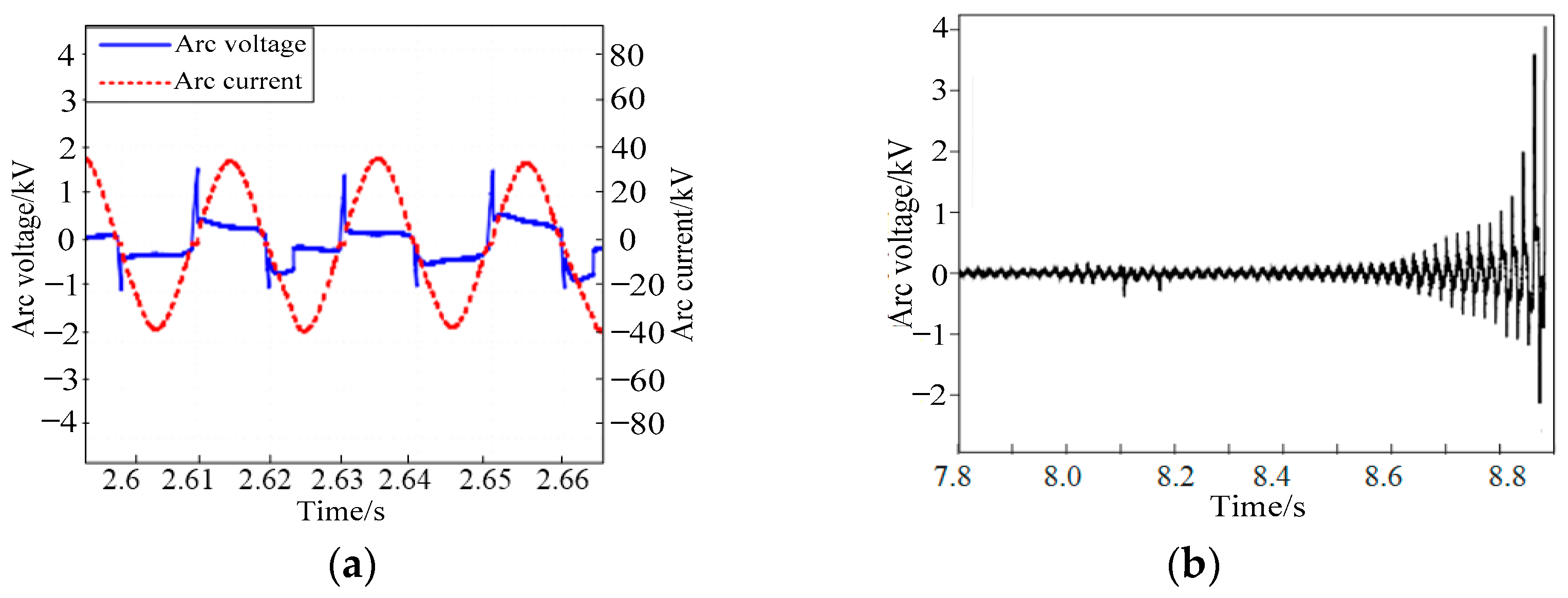 Energies 17 01512 g018