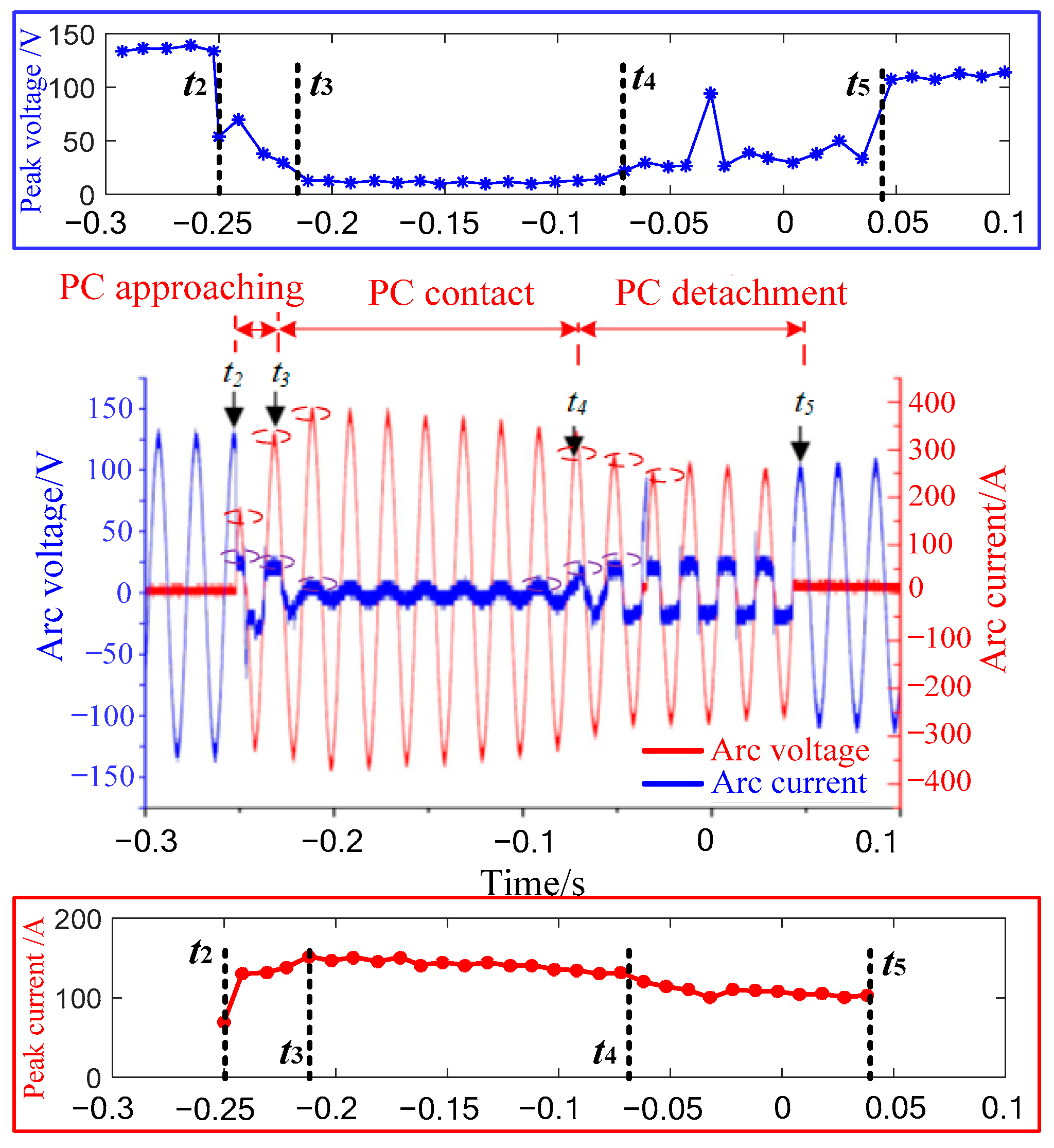 Energies 17 01512 g019