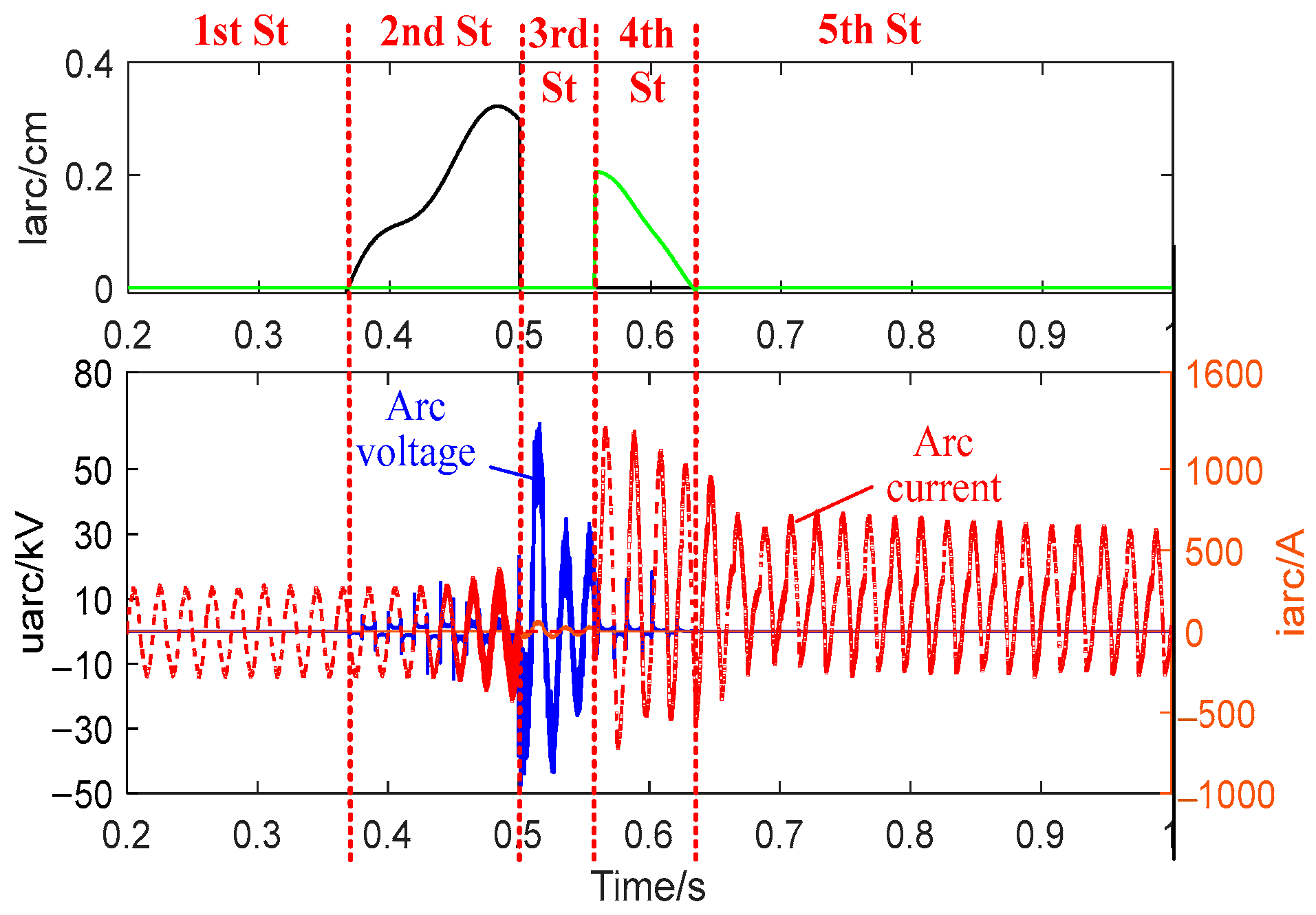 Energies 17 01512 g022