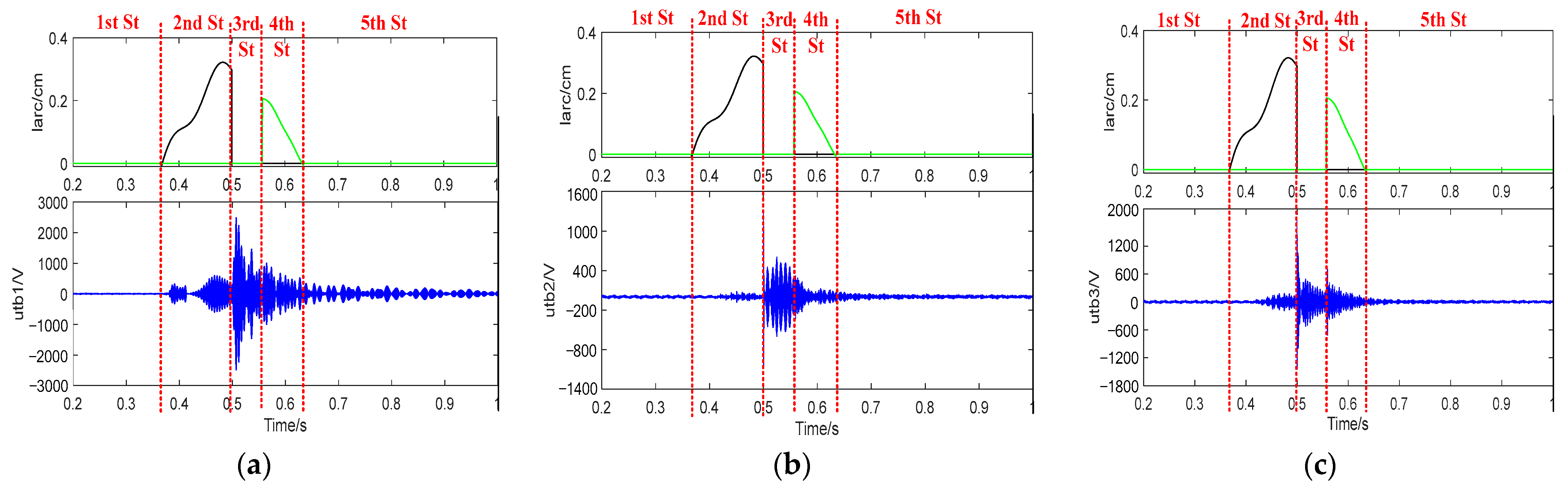 Energies 17 01512 g023