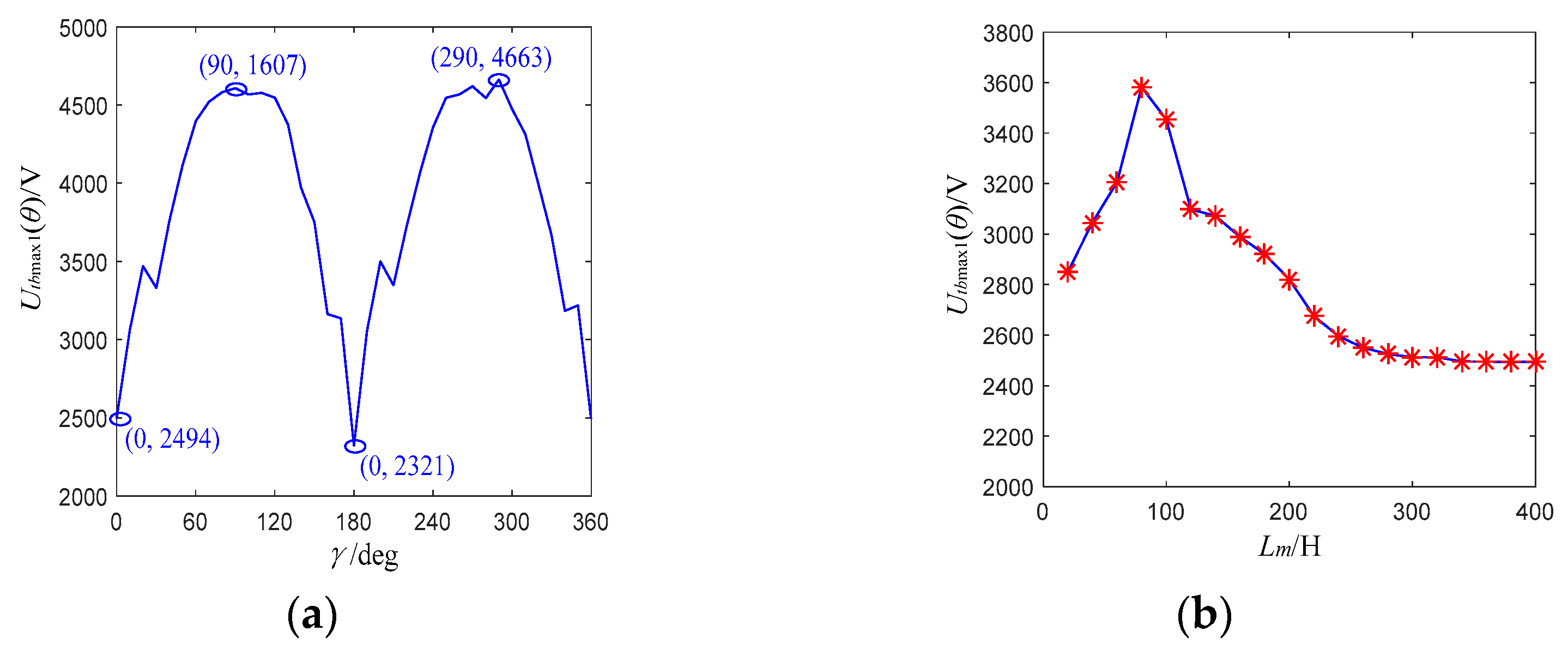 Energies 17 01512 g024