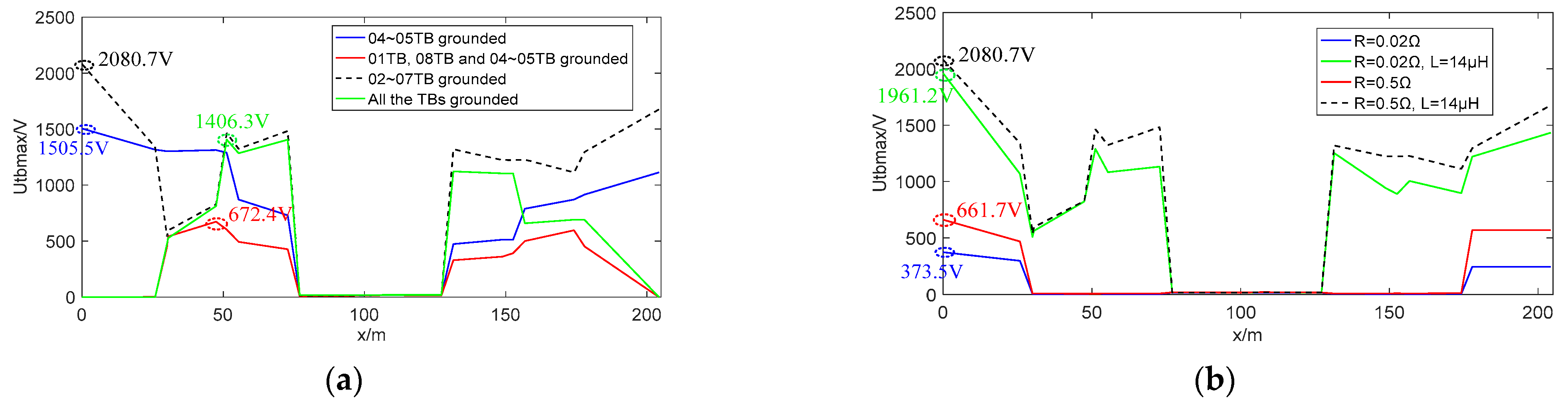 Energies 17 01512 g025