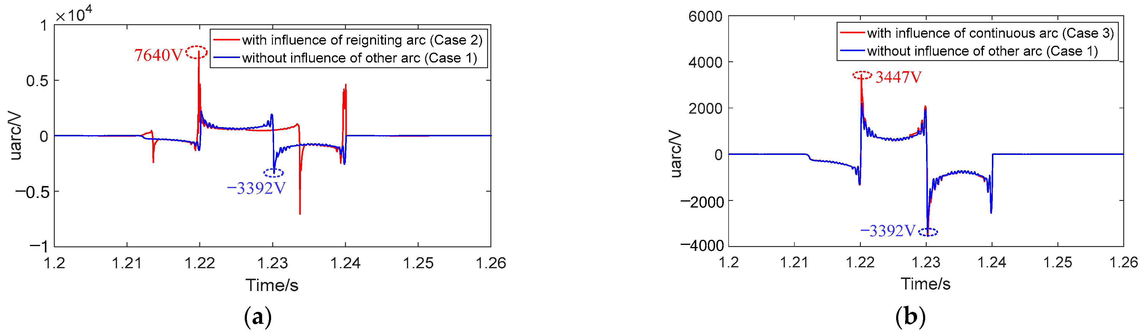 Energies 17 01512 g027