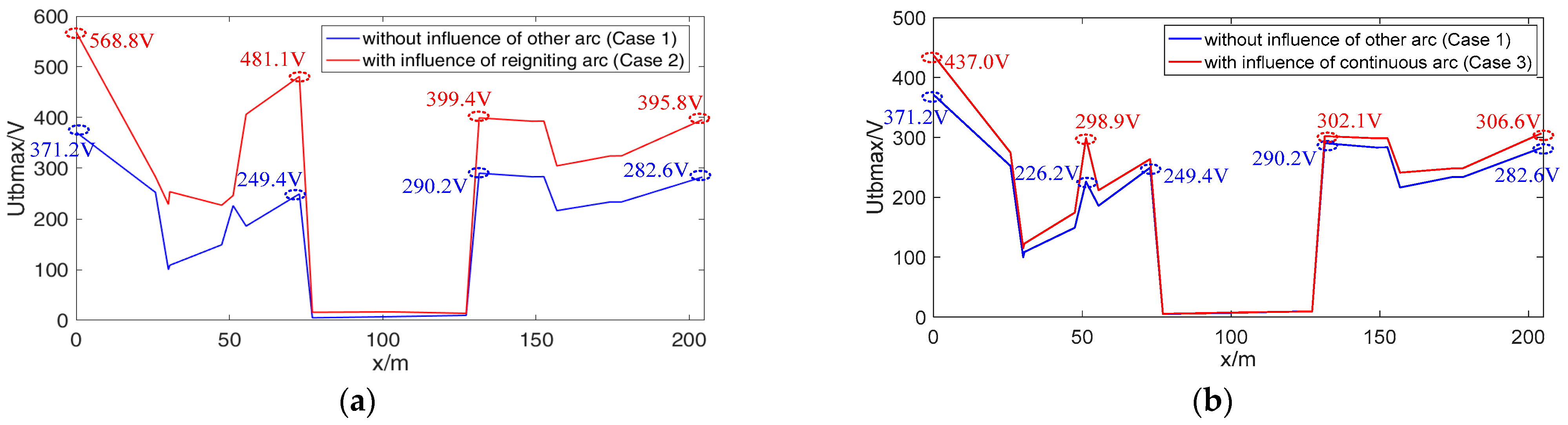 Energies 17 01512 g029