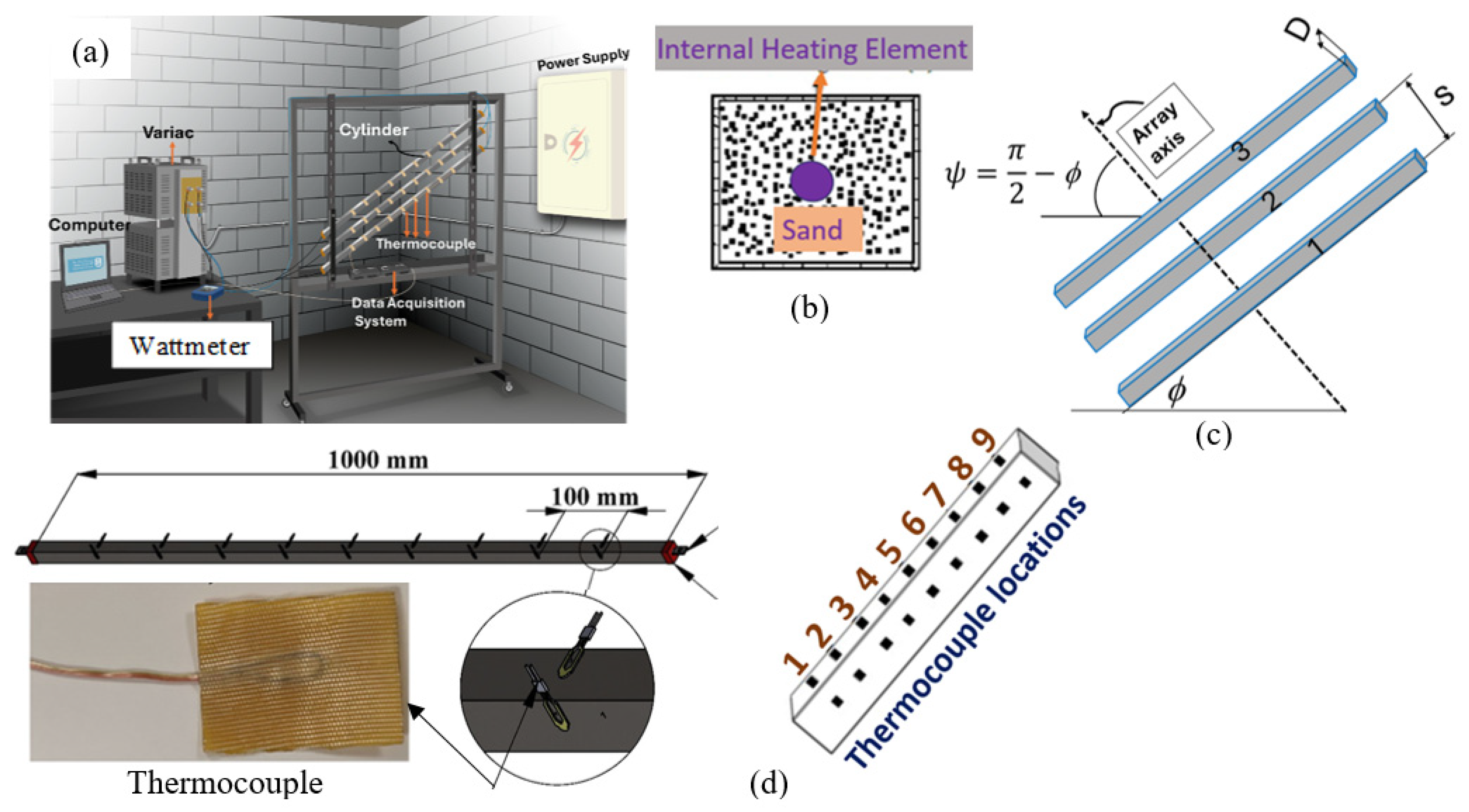 Energies 17 01516 g001