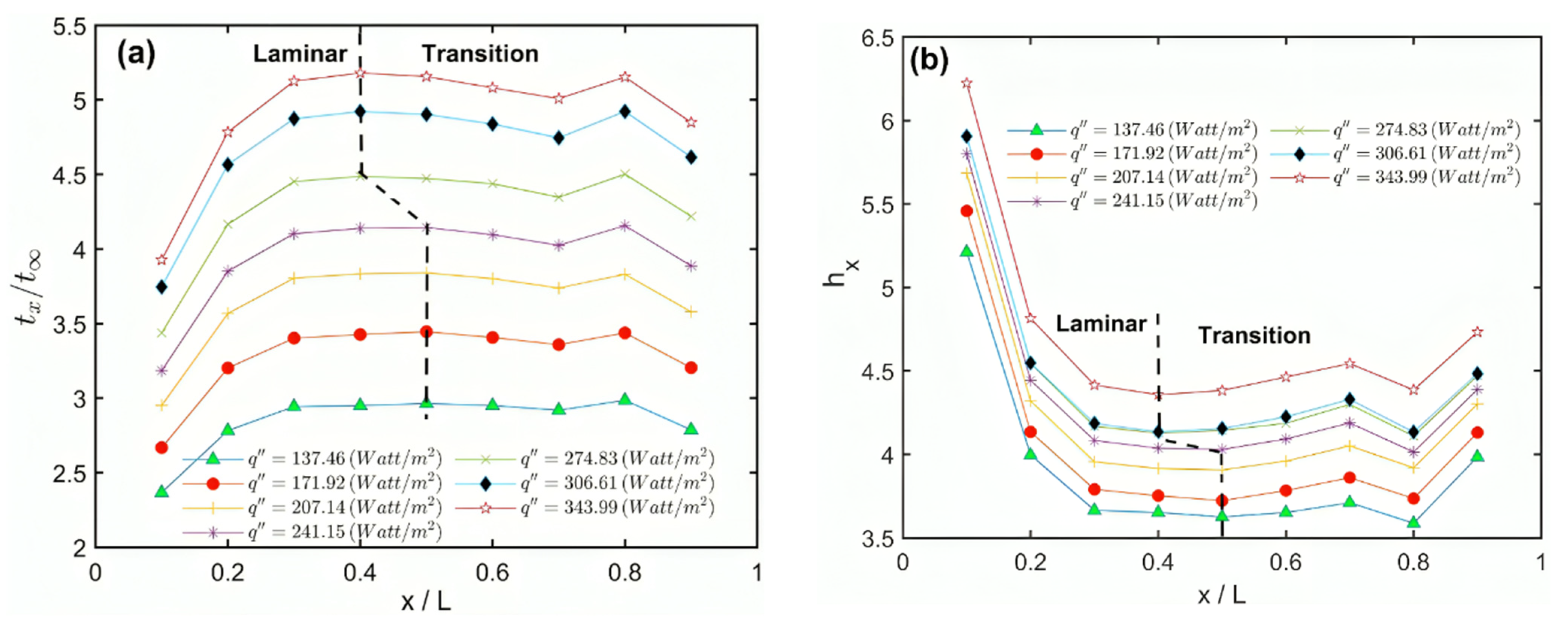 Energies 17 01516 g004