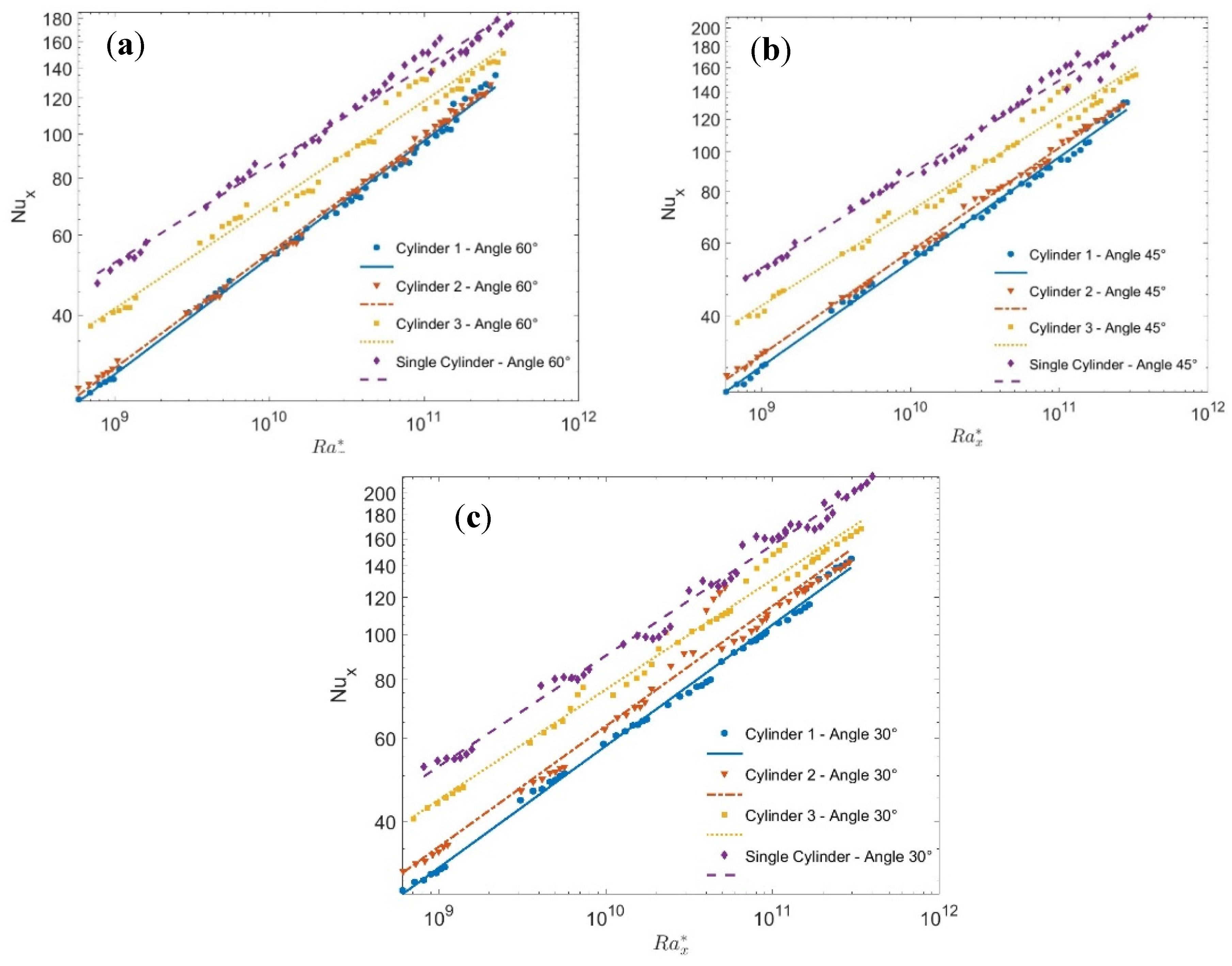 Energies 17 01516 g008