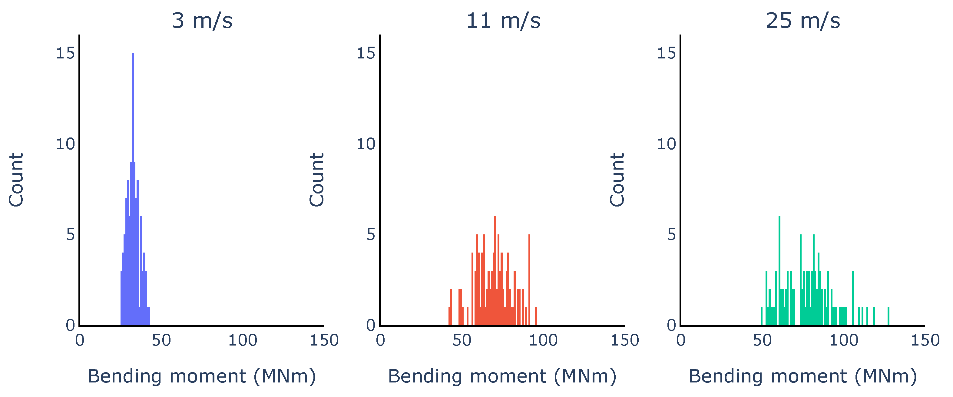 Energies 17 01518 g007