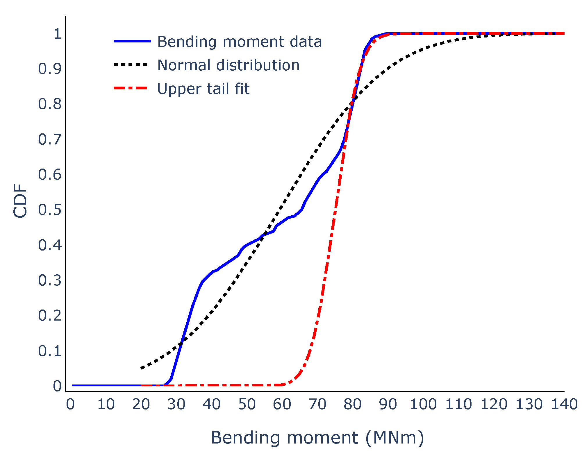 Energies 17 01518 g009