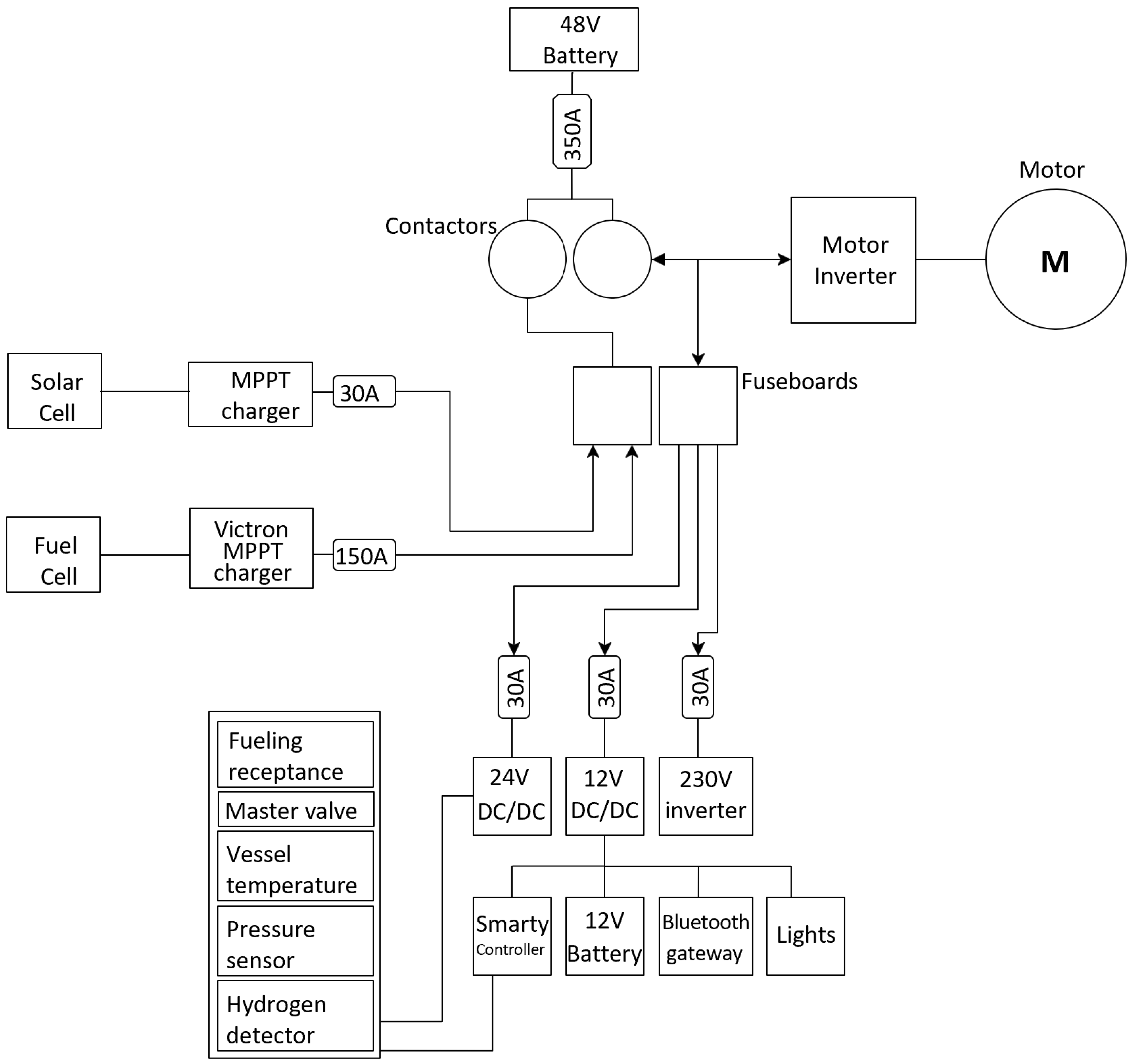 Energies 17 01519 g004