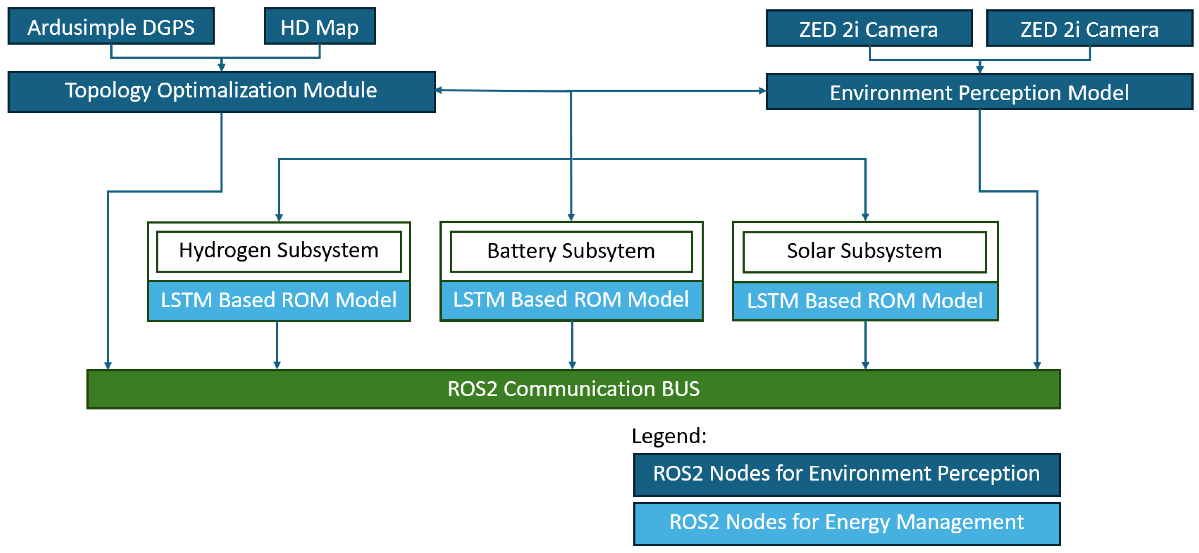 Energies 17 01519 g005