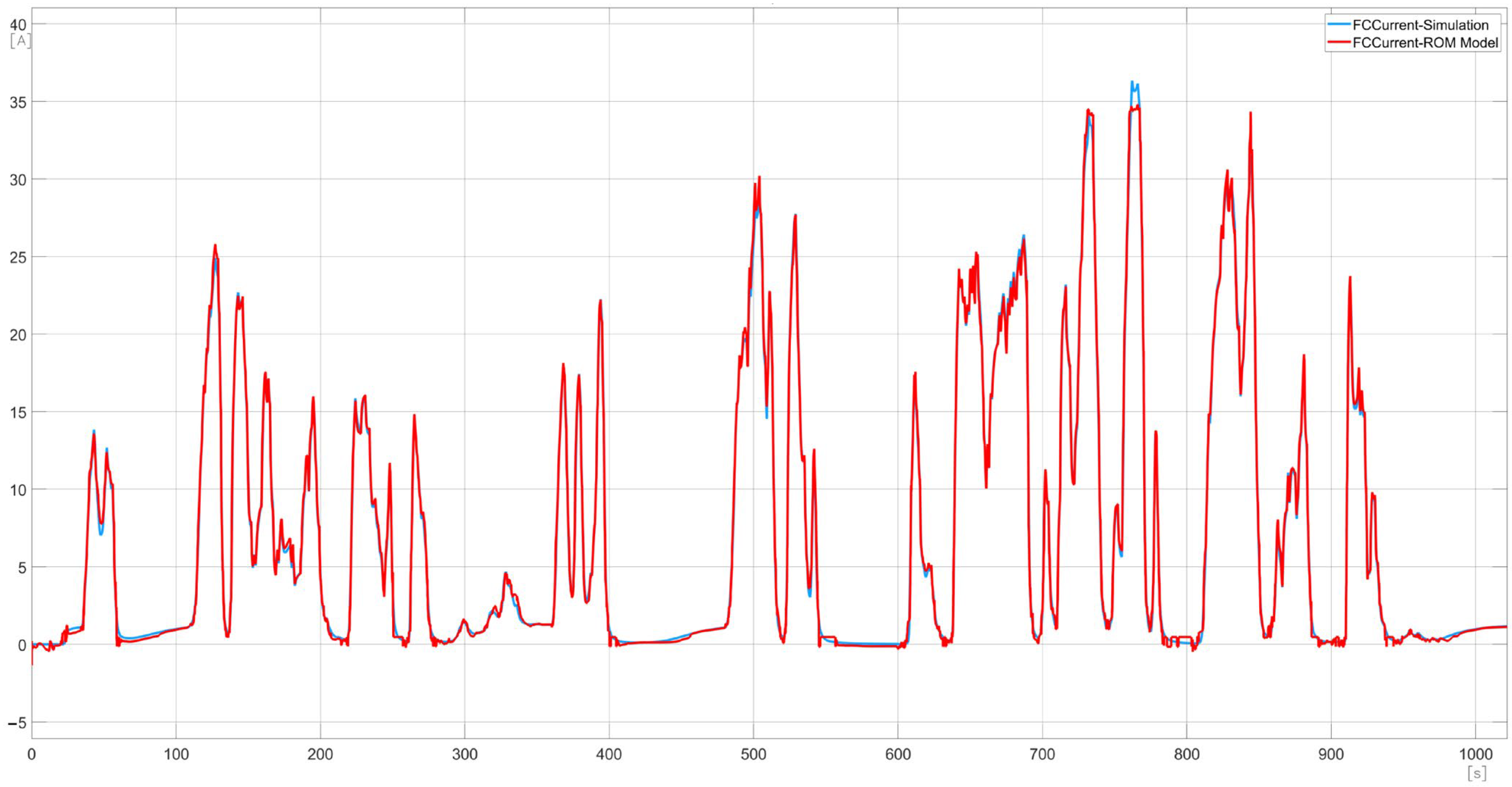 Energies 17 01519 g013