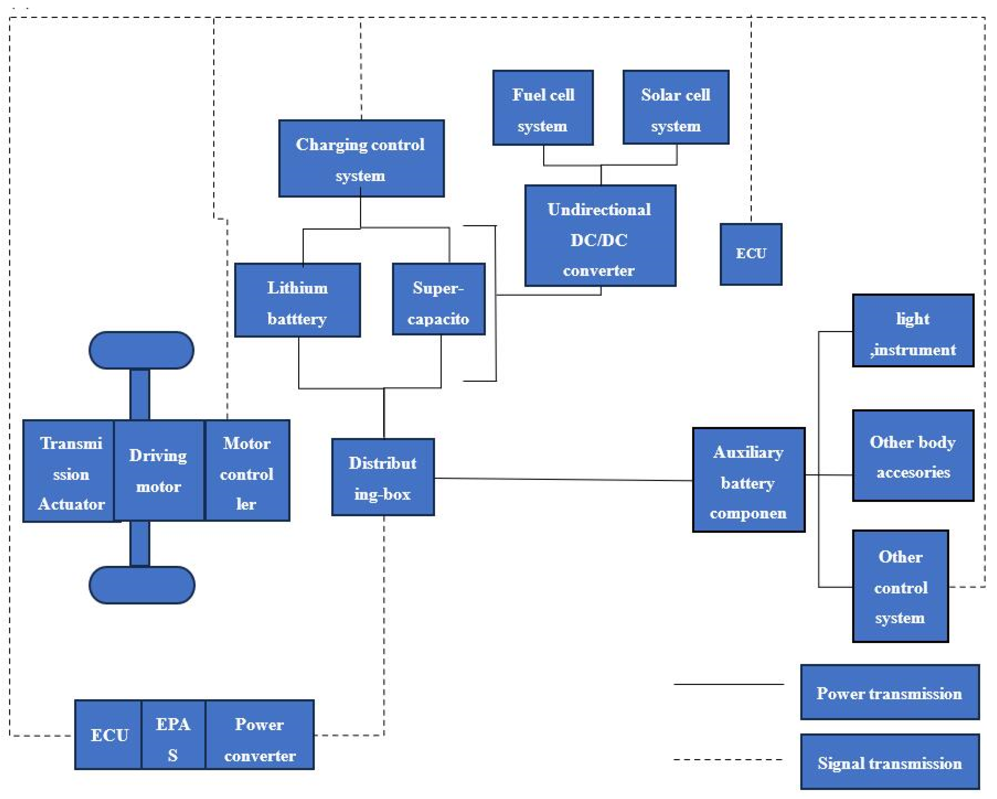 Energies 17 01521 g001
