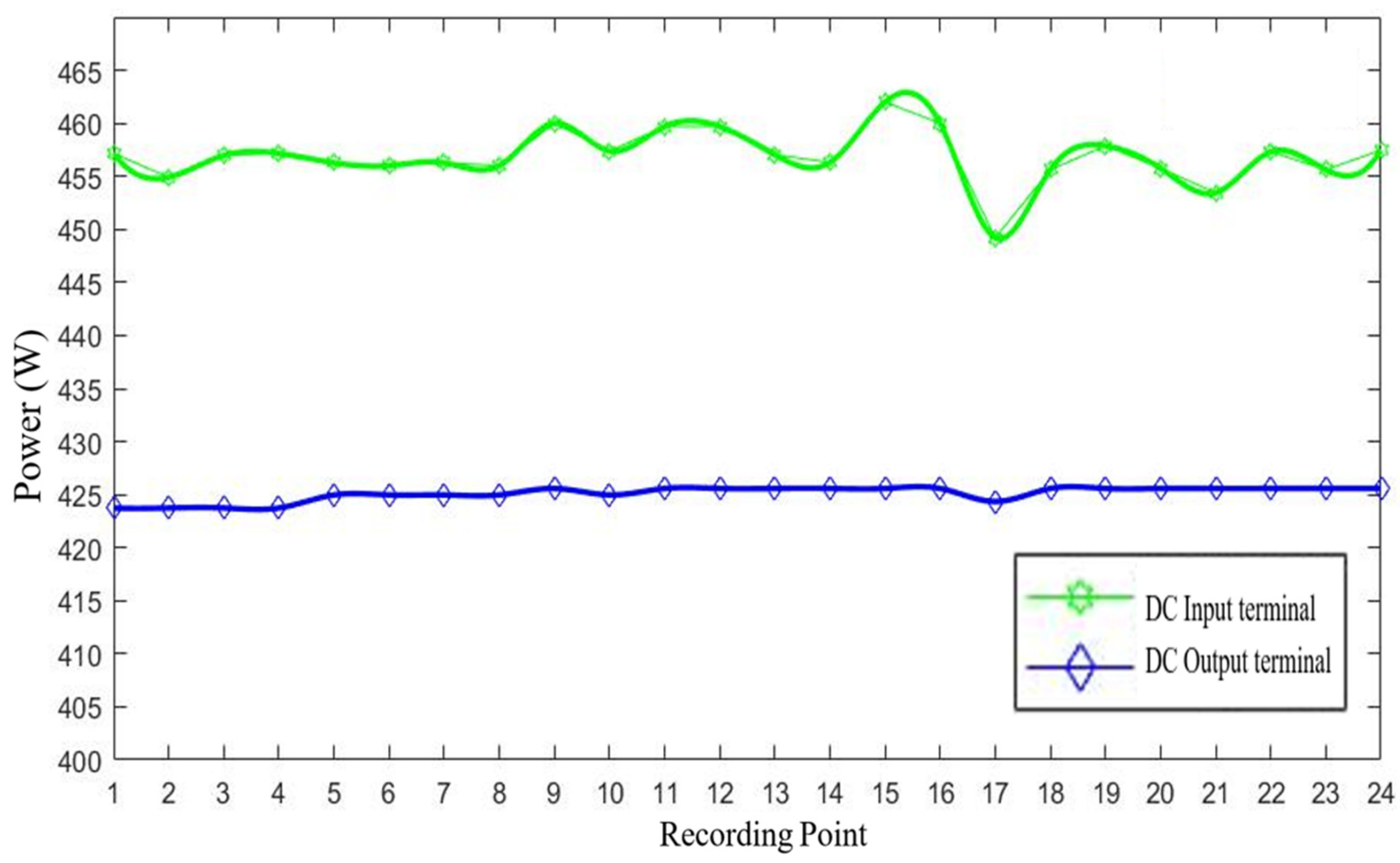 Energies 17 01521 g005