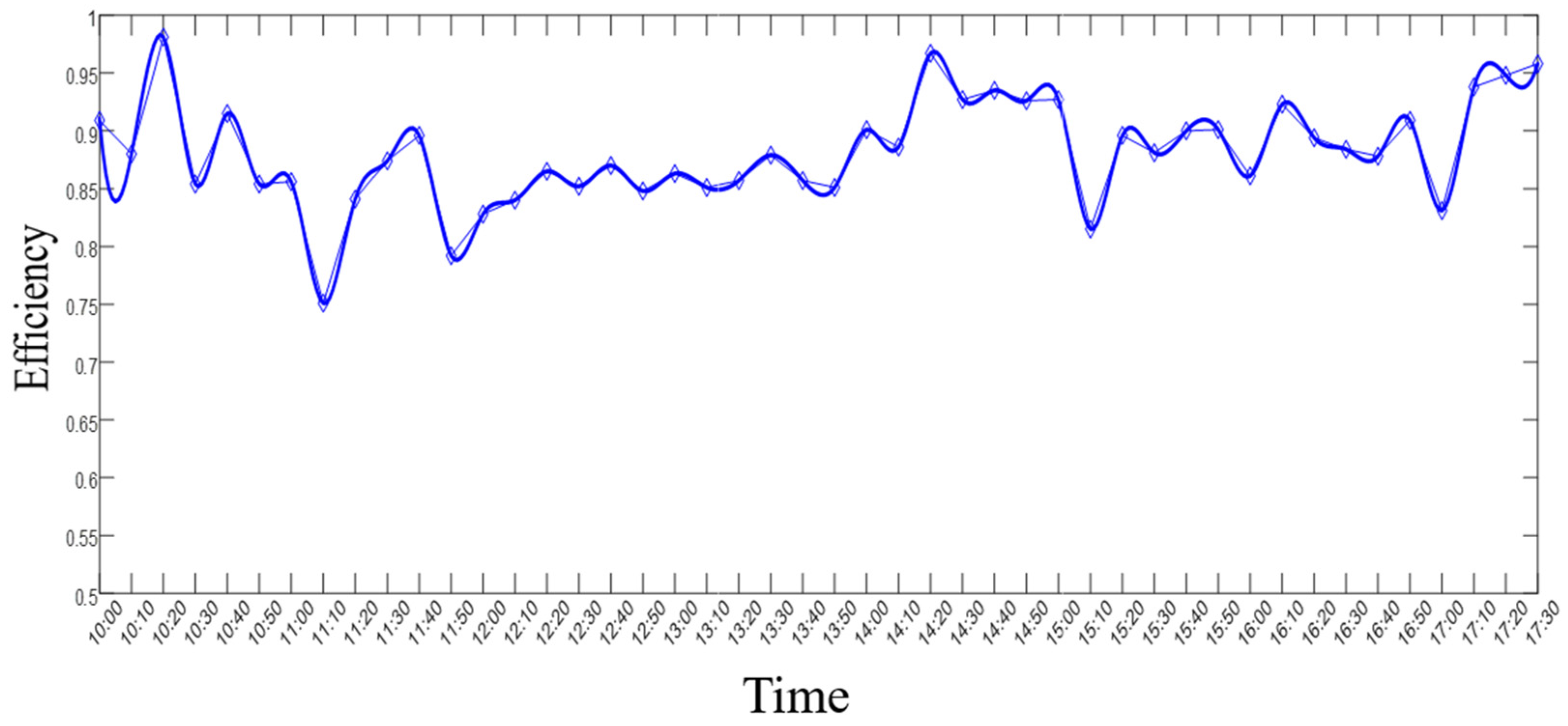 Energies 17 01521 g007
