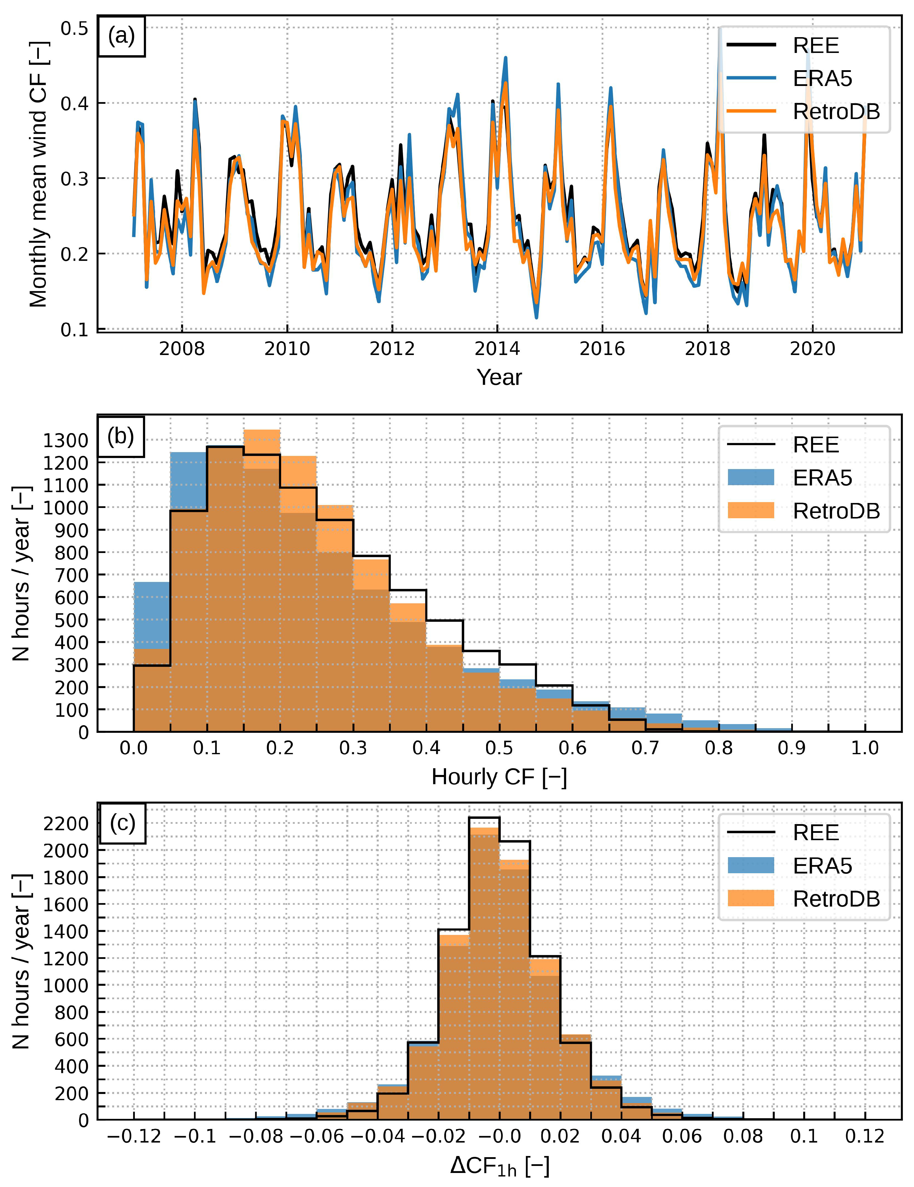 Energies 17 01523 g008