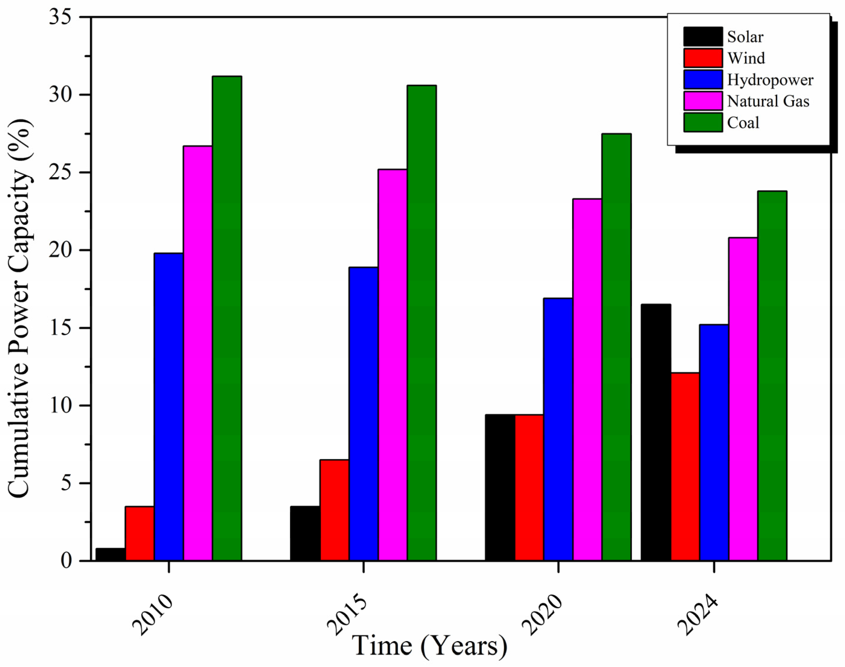 Energies 17 01526 g002