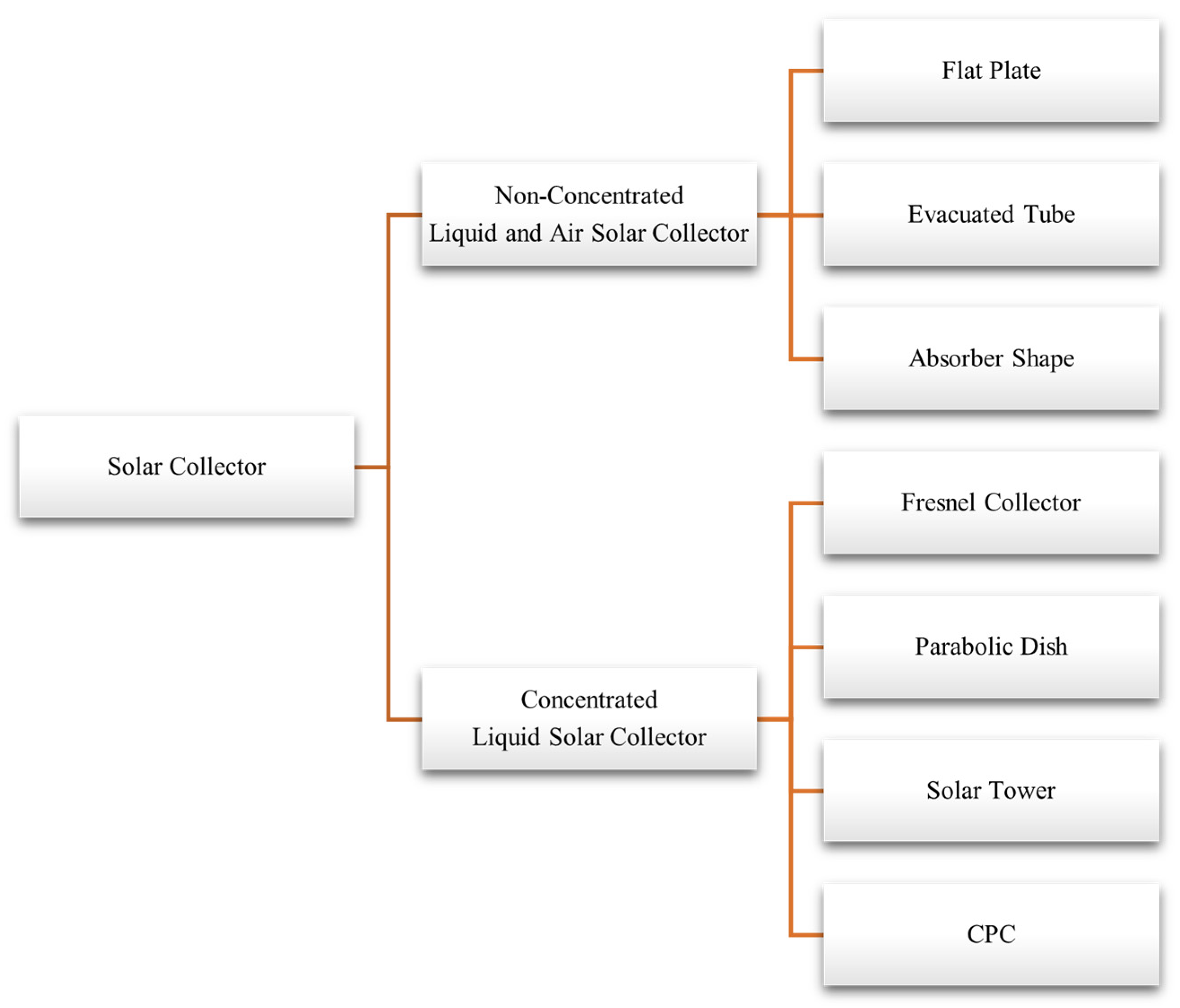 Energies 17 01526 g003