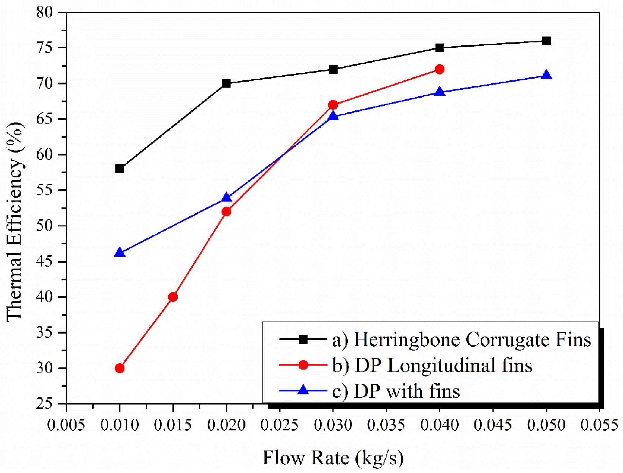 Energies 17 01526 g005