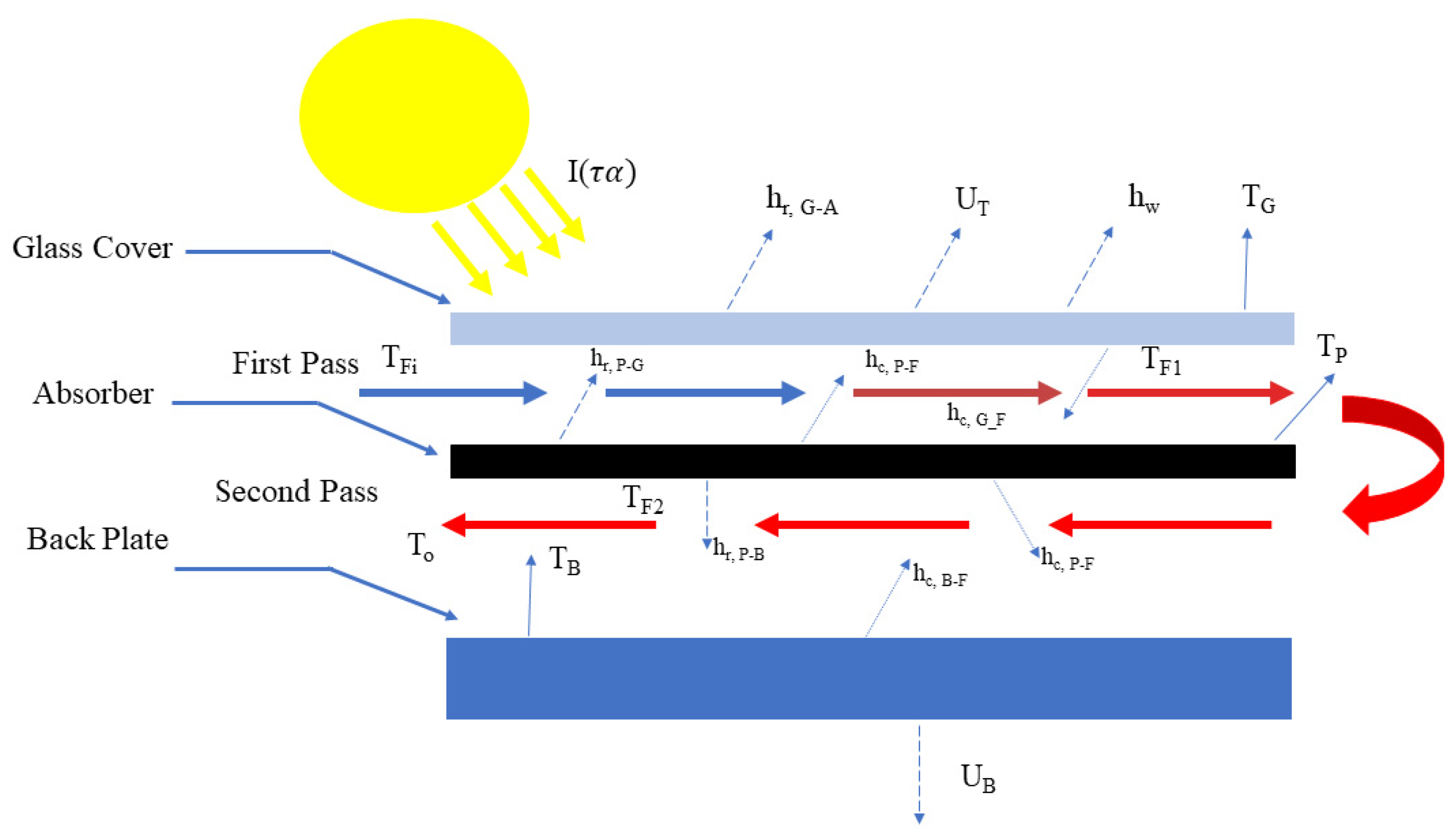 Energies 17 01526 g006