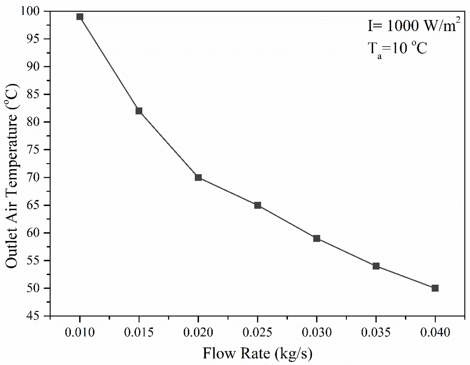 Energies 17 01526 g007