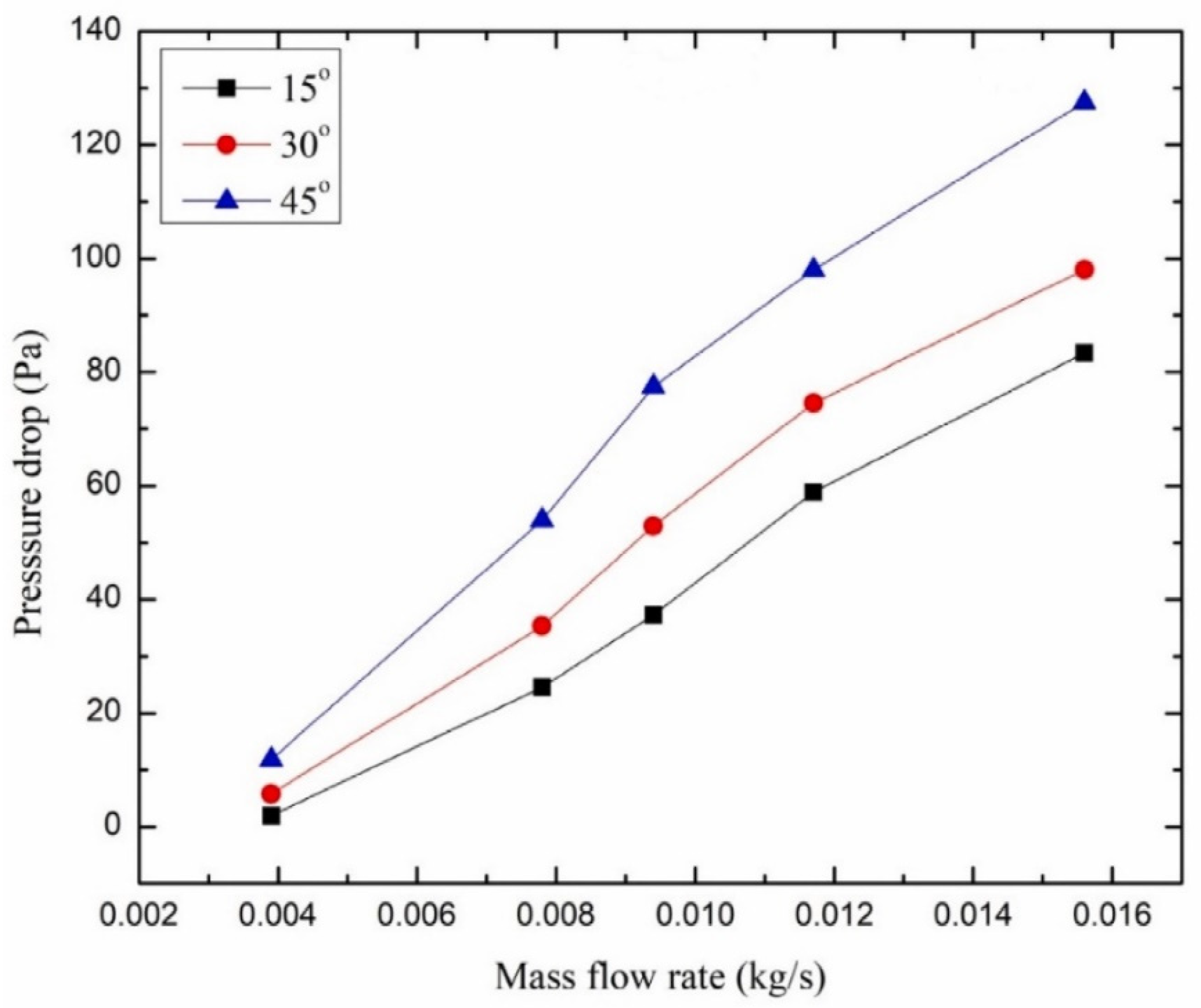 Energies 17 01526 g008