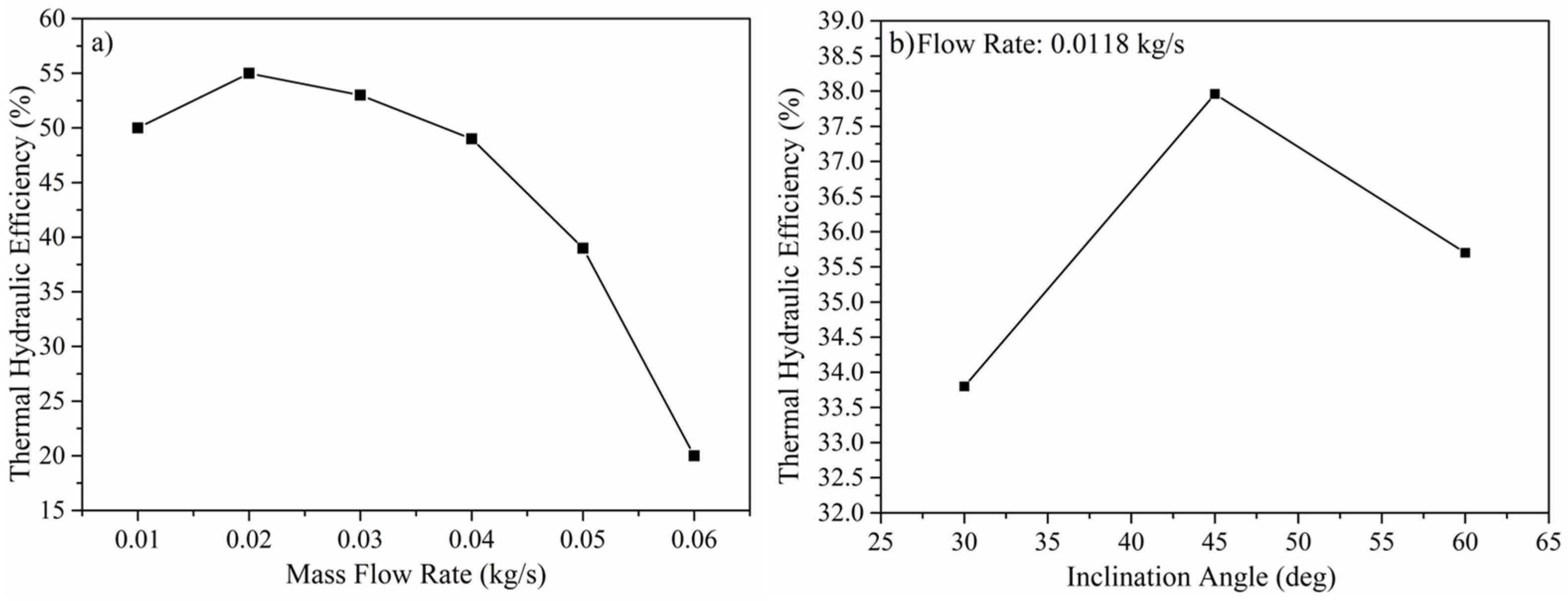Energies 17 01526 g009