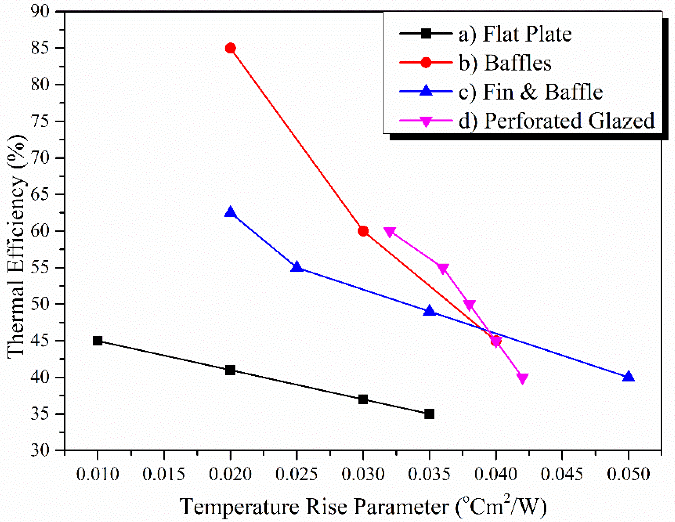Energies 17 01526 g010