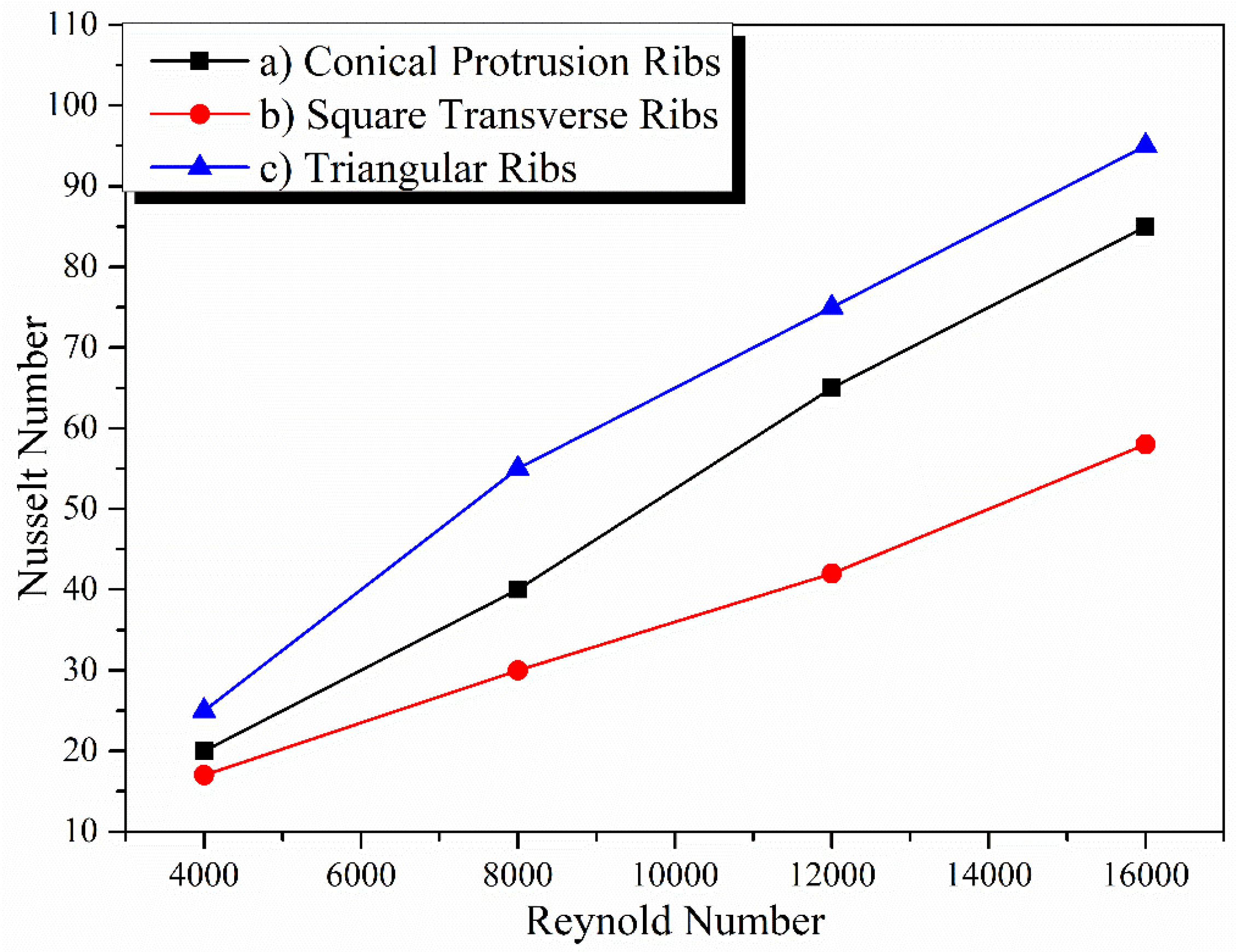 Energies 17 01526 g011