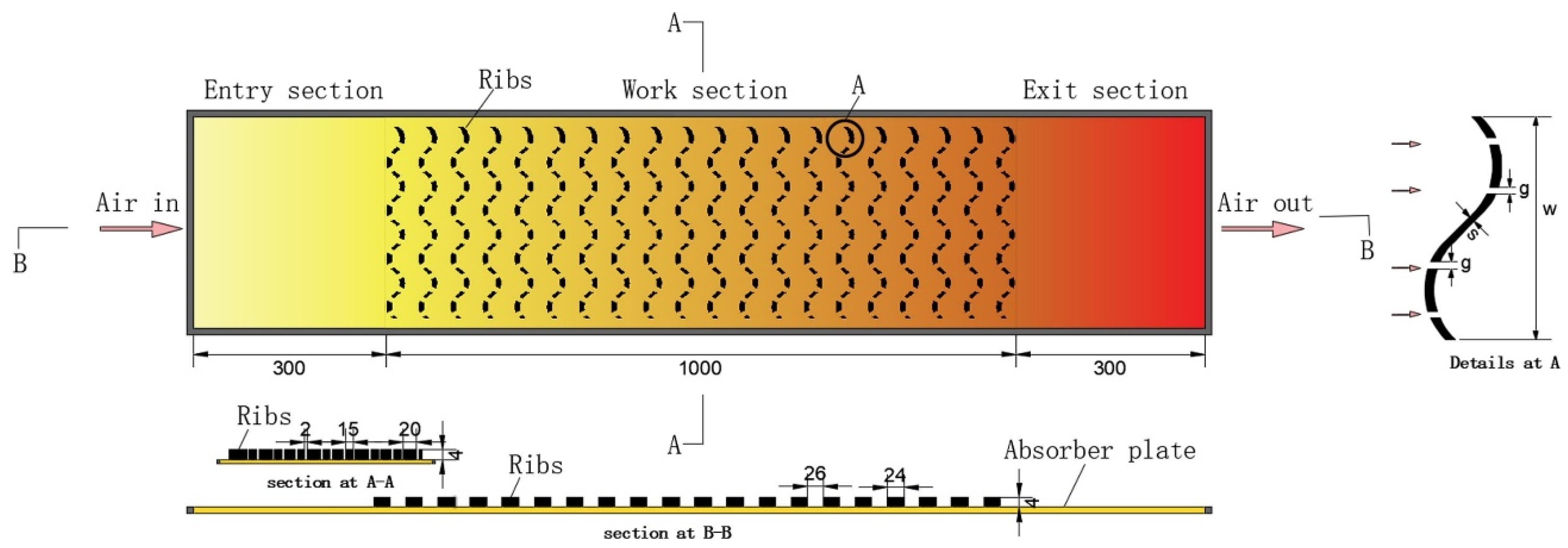 Energies 17 01526 g014