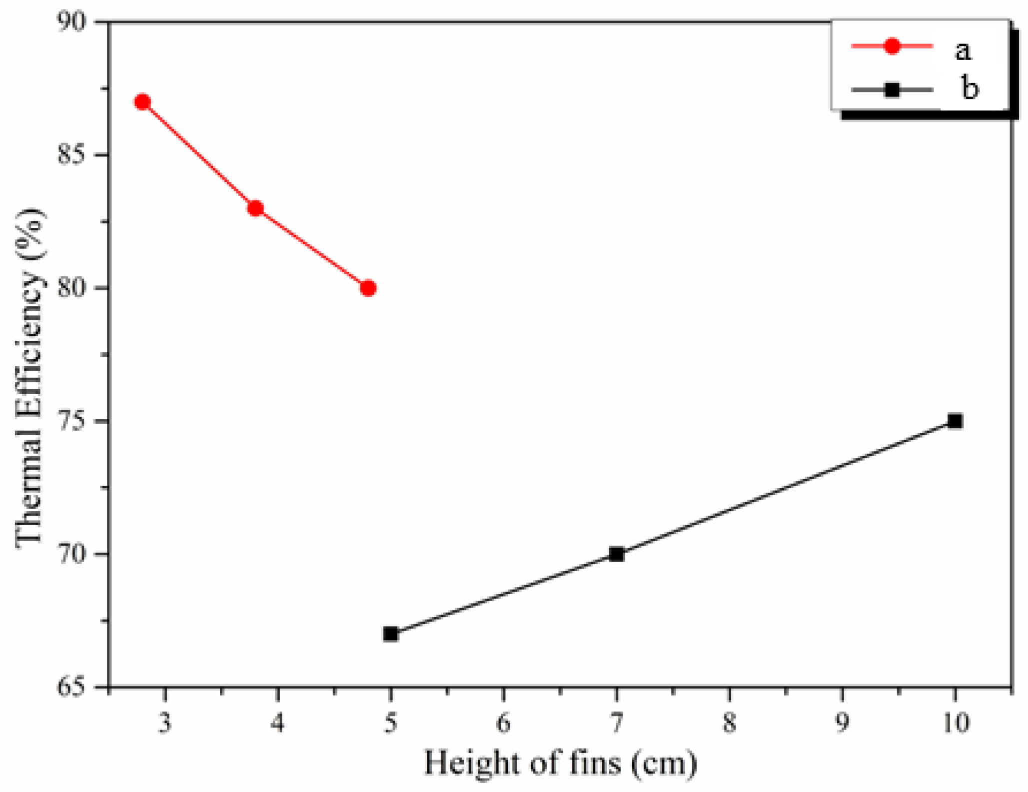 Energies 17 01526 g015