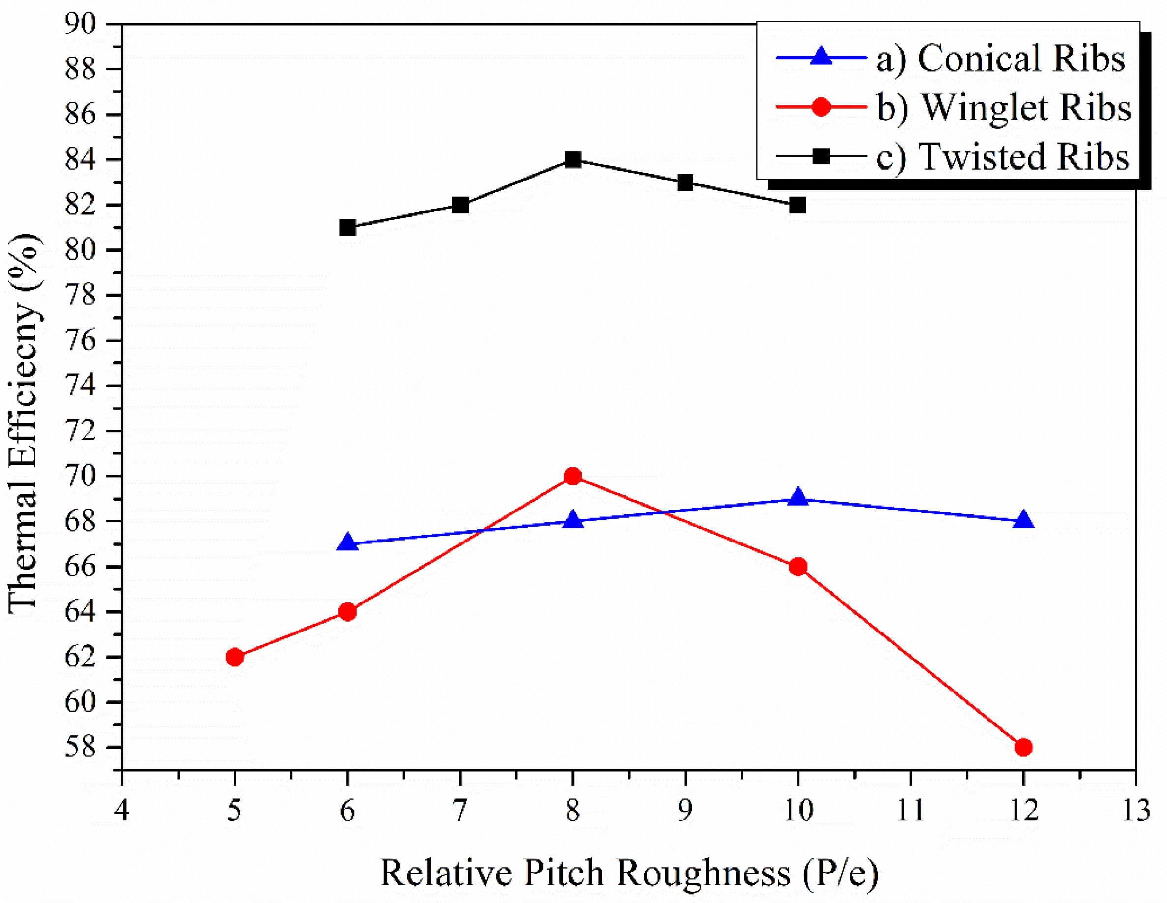 Energies 17 01526 g016