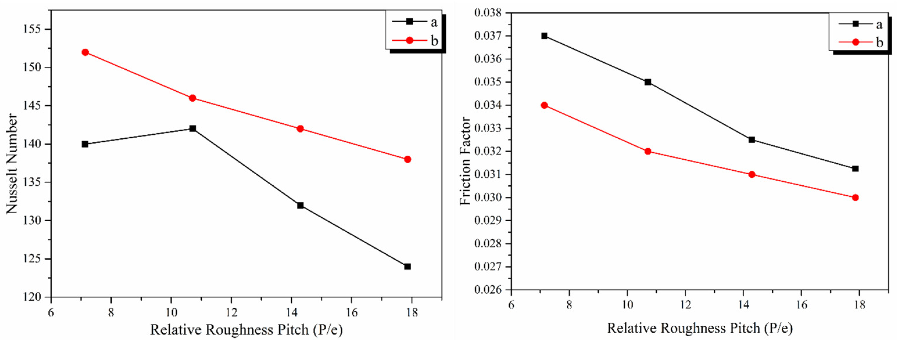Energies 17 01526 g017