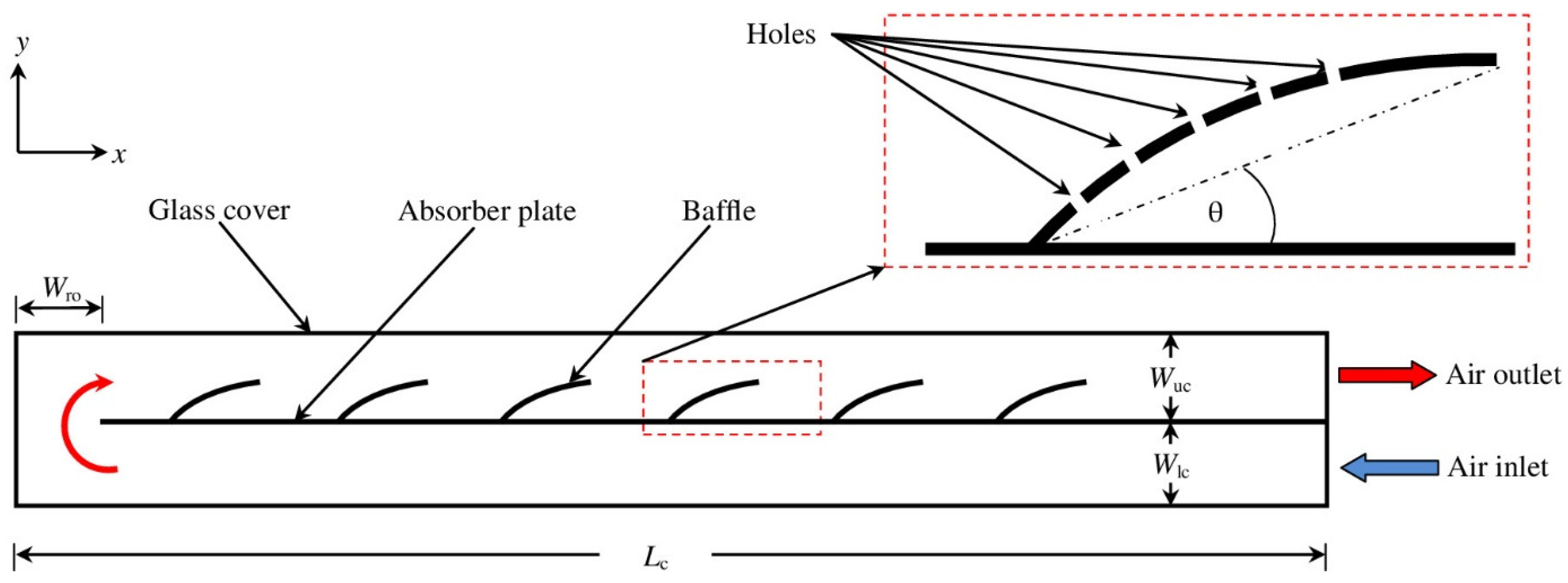 Energies 17 01526 g020