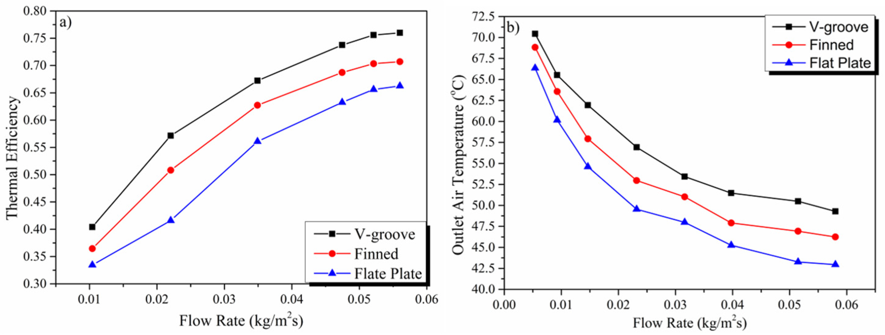 Energies 17 01526 g024