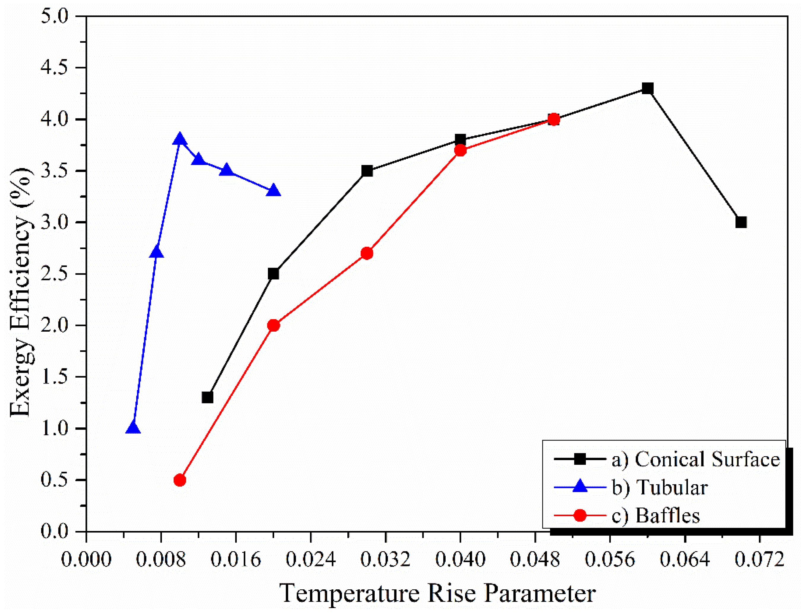 Energies 17 01526 g030