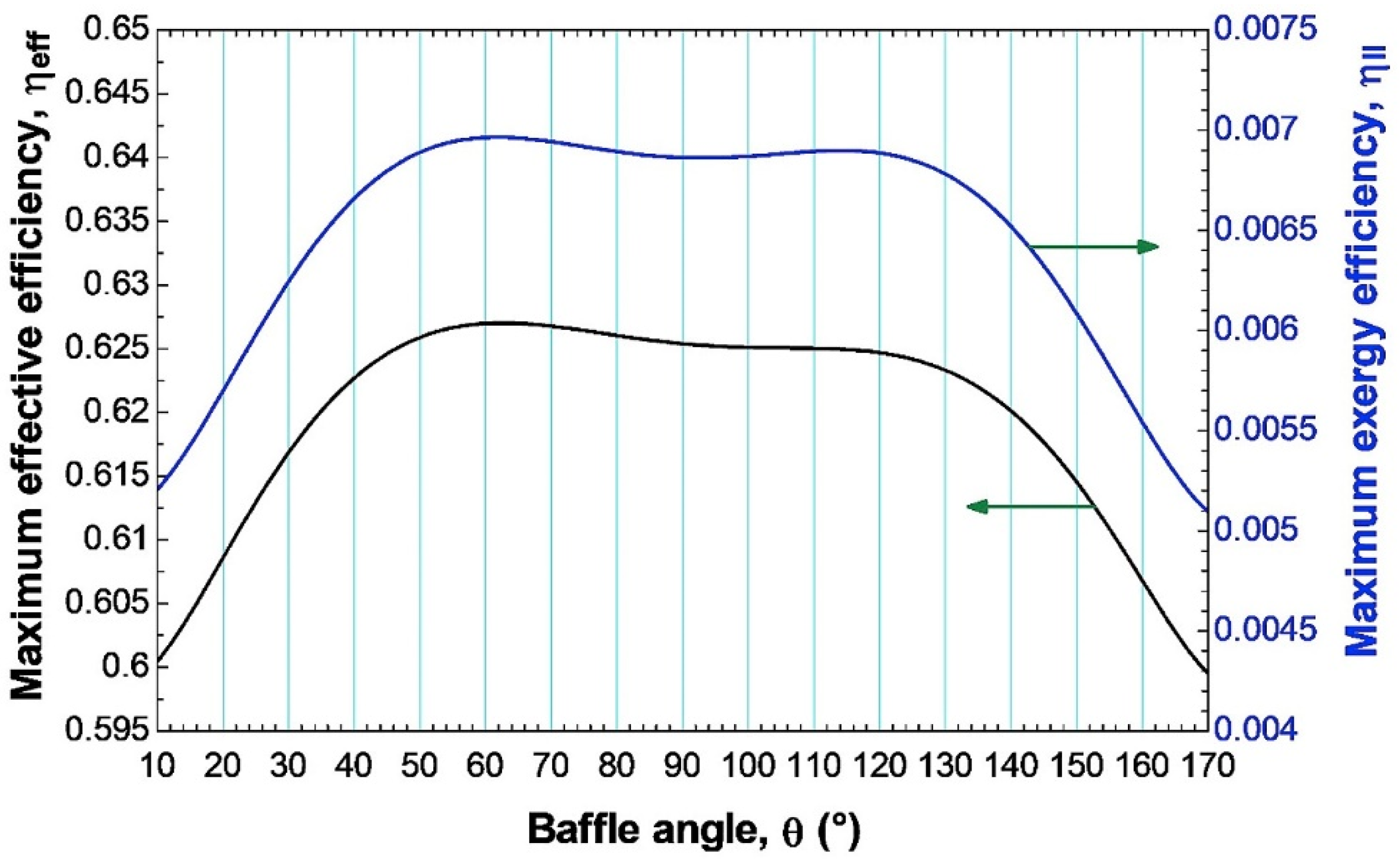 Energies 17 01526 g032