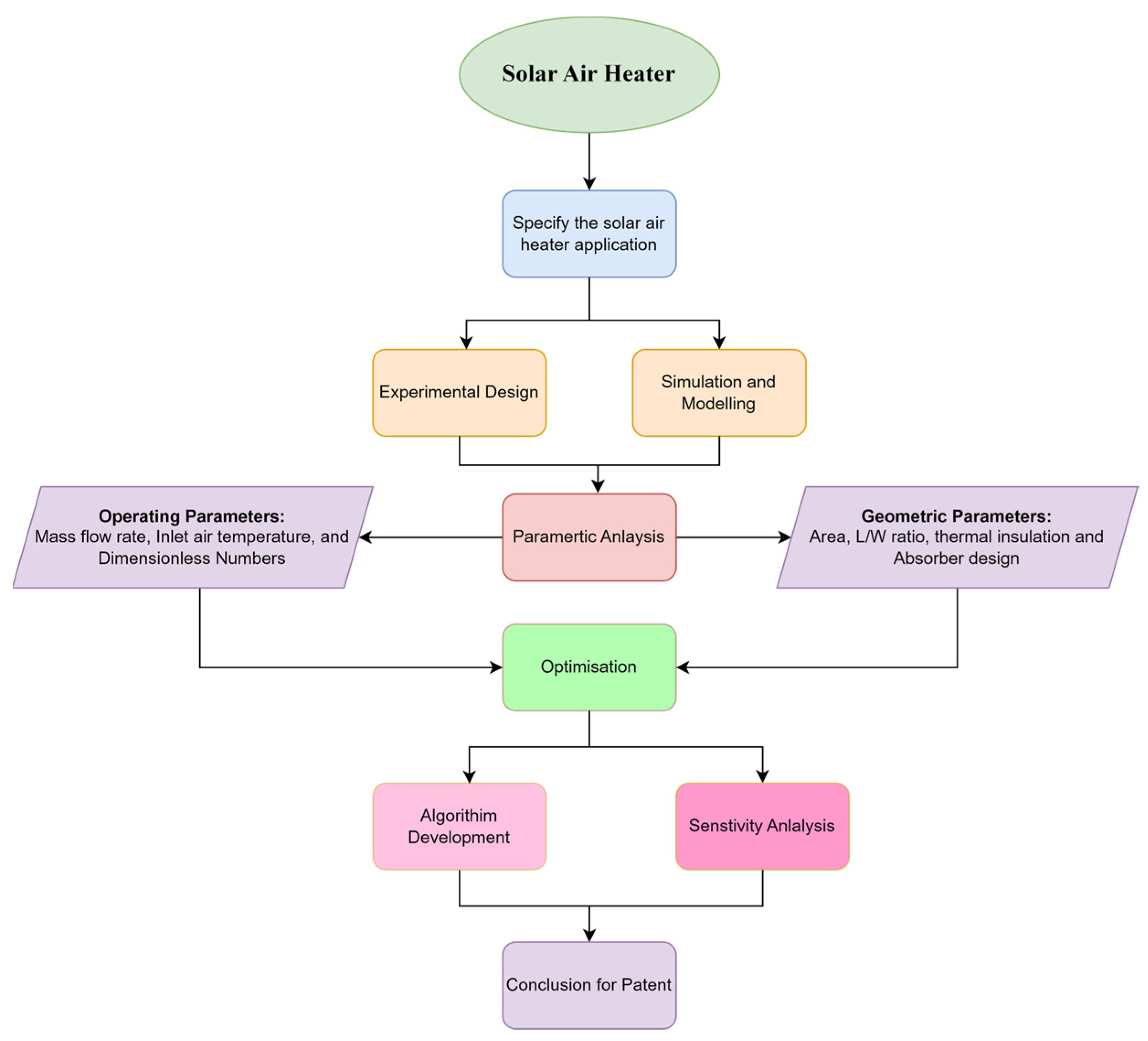 Energies 17 01526 g036