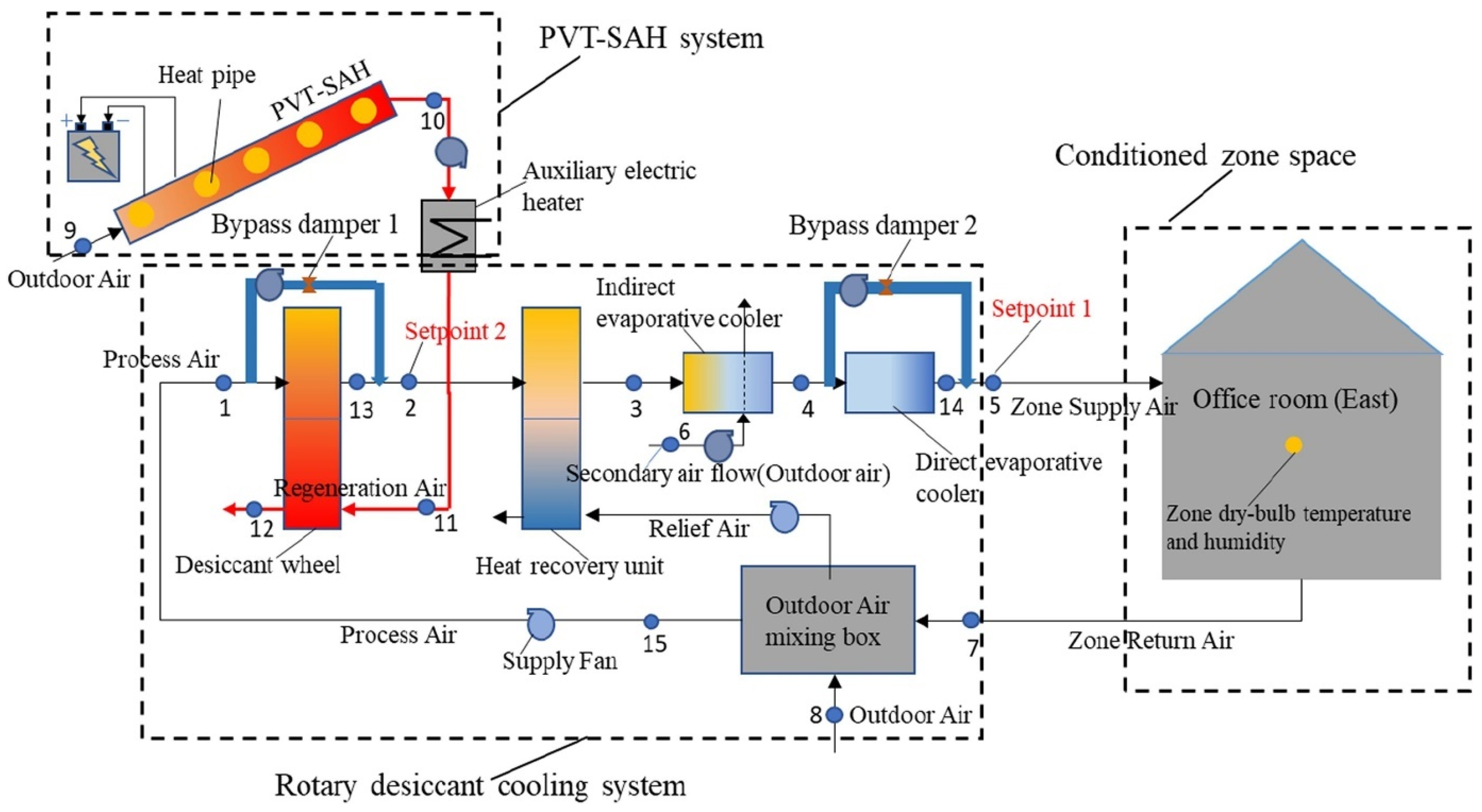 Energies 17 01526 g037