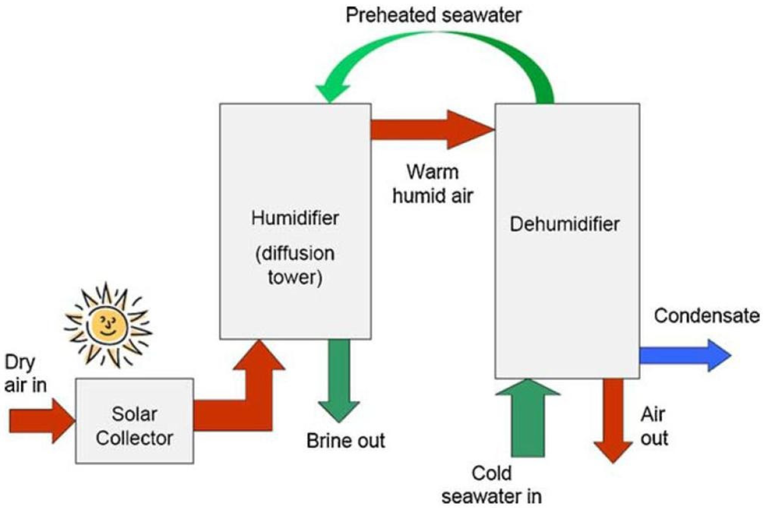 Energies 17 01526 g038
