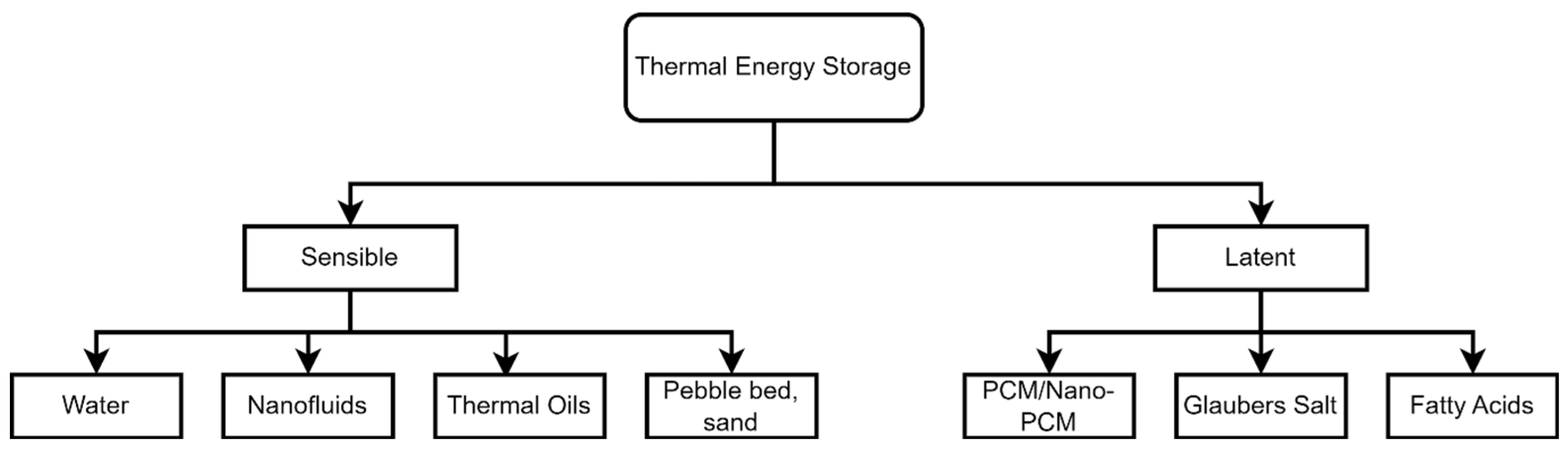 Energies 17 01526 g039